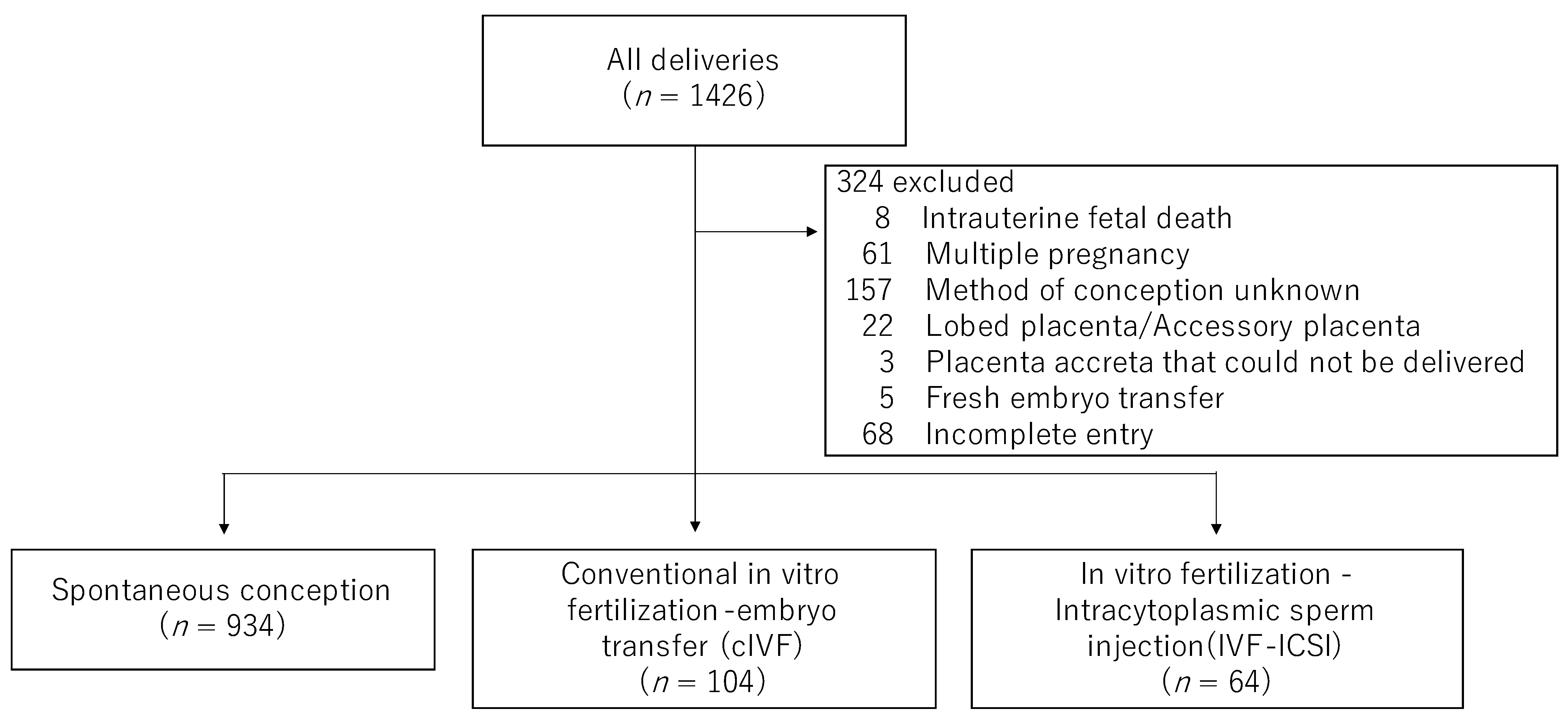 Medicina 59 01715 g003