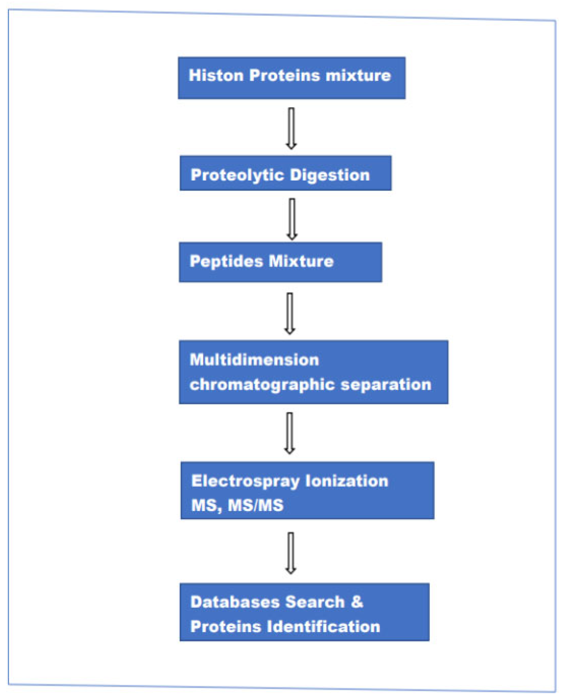 Medicina 59 01722 g001