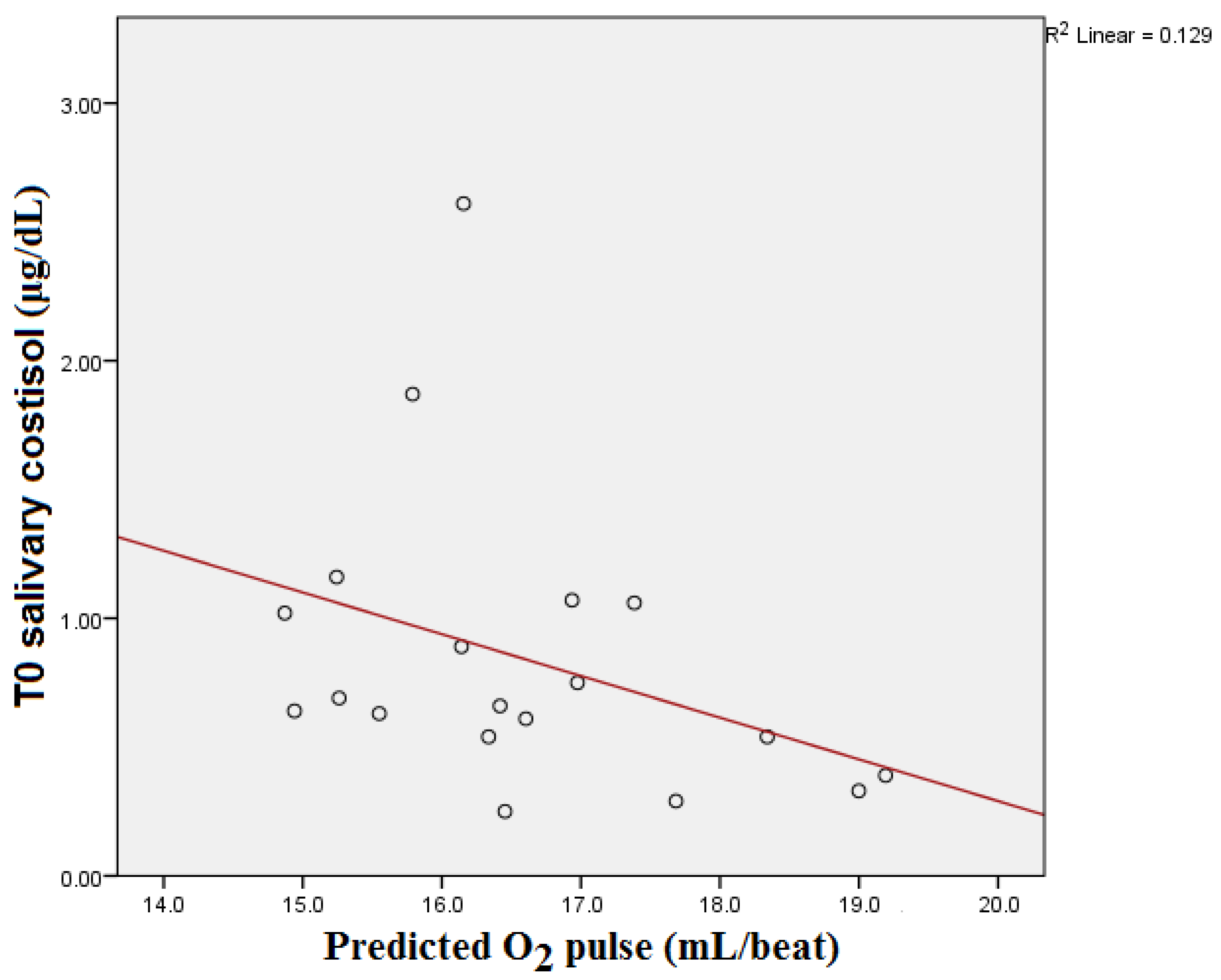 Medicina 59 01726 g003