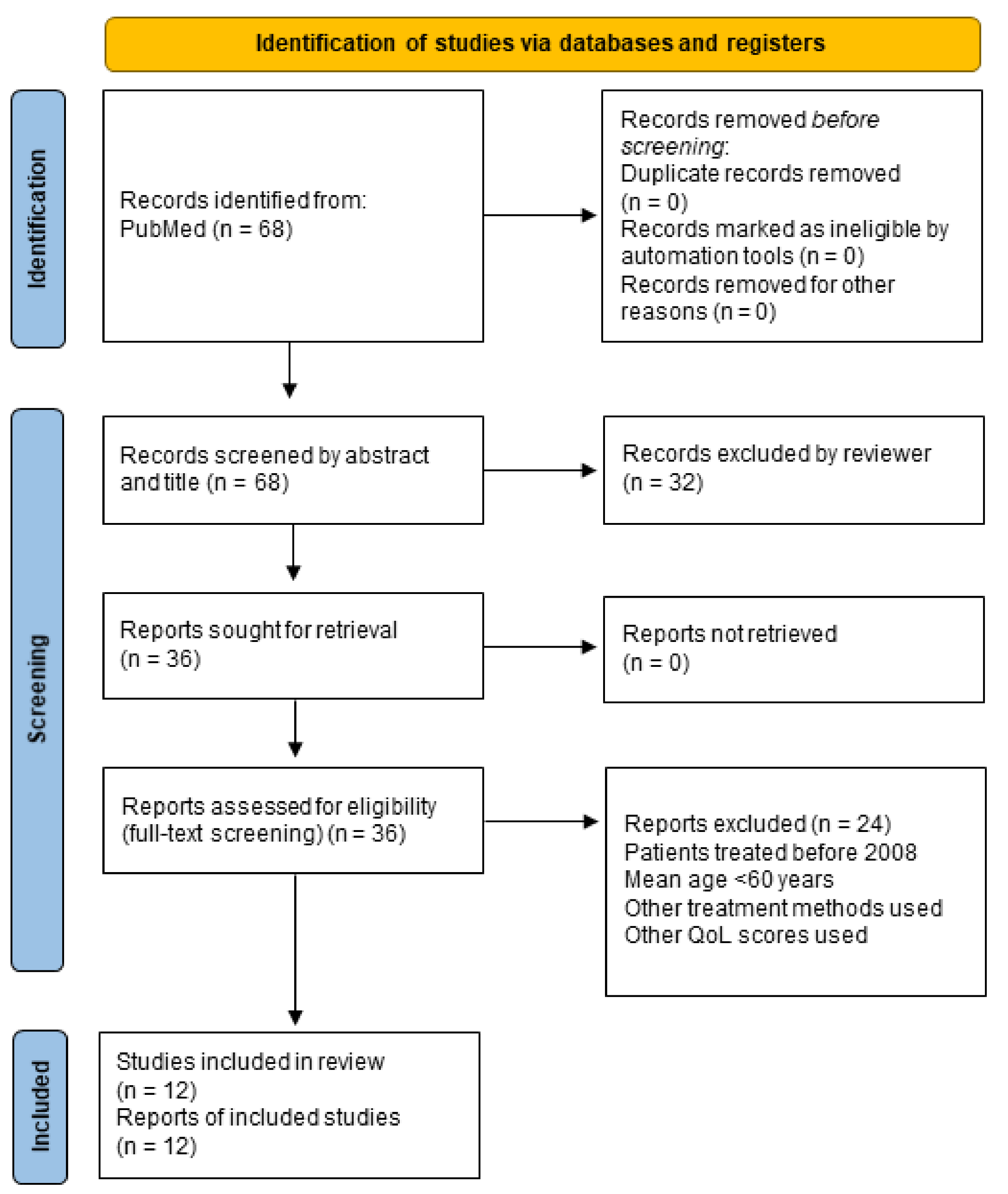 Medicina 59 01728 g001 Medicina 59 01728 g001