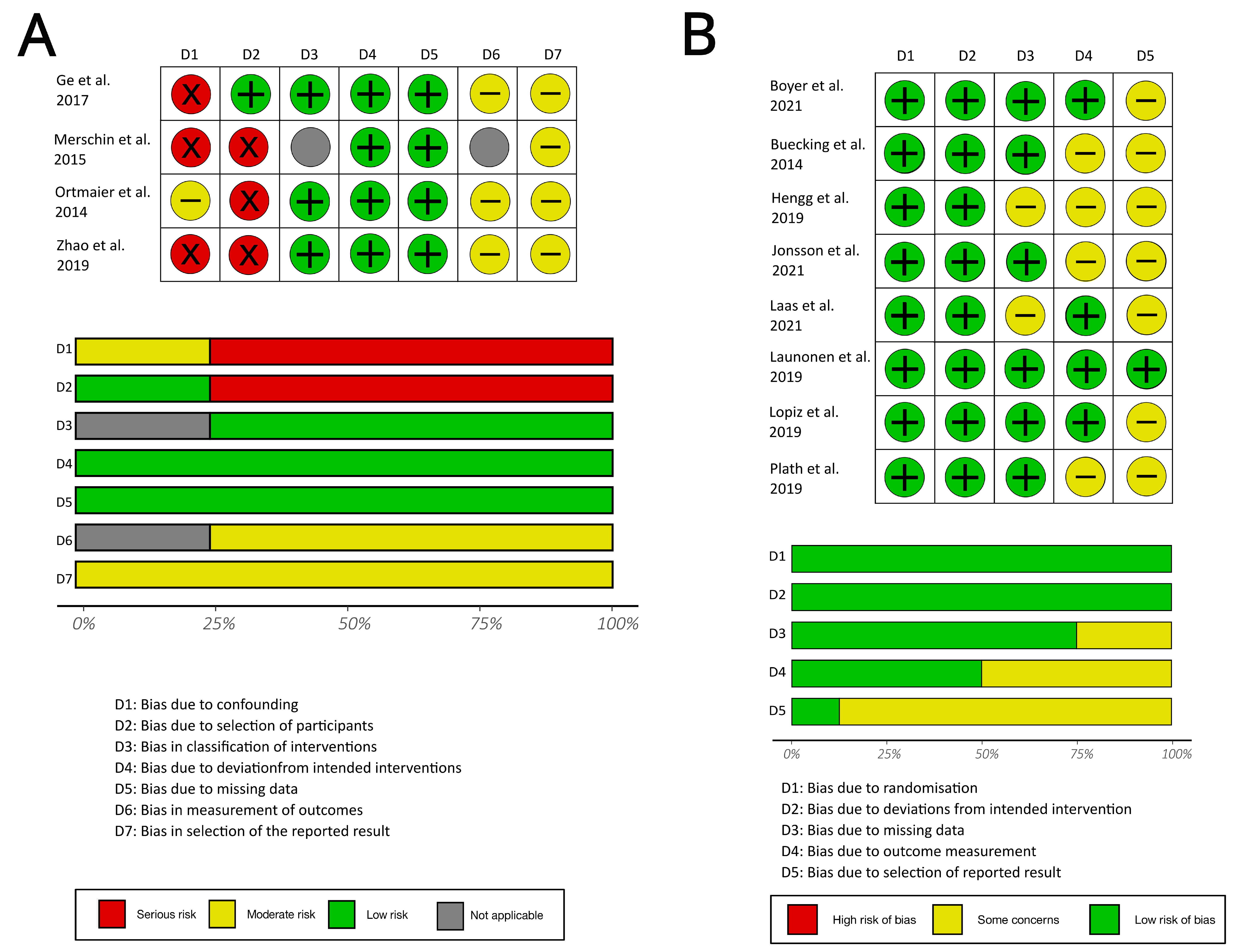 Medicina 59 01728 g002 Medicina 59 01728 g002