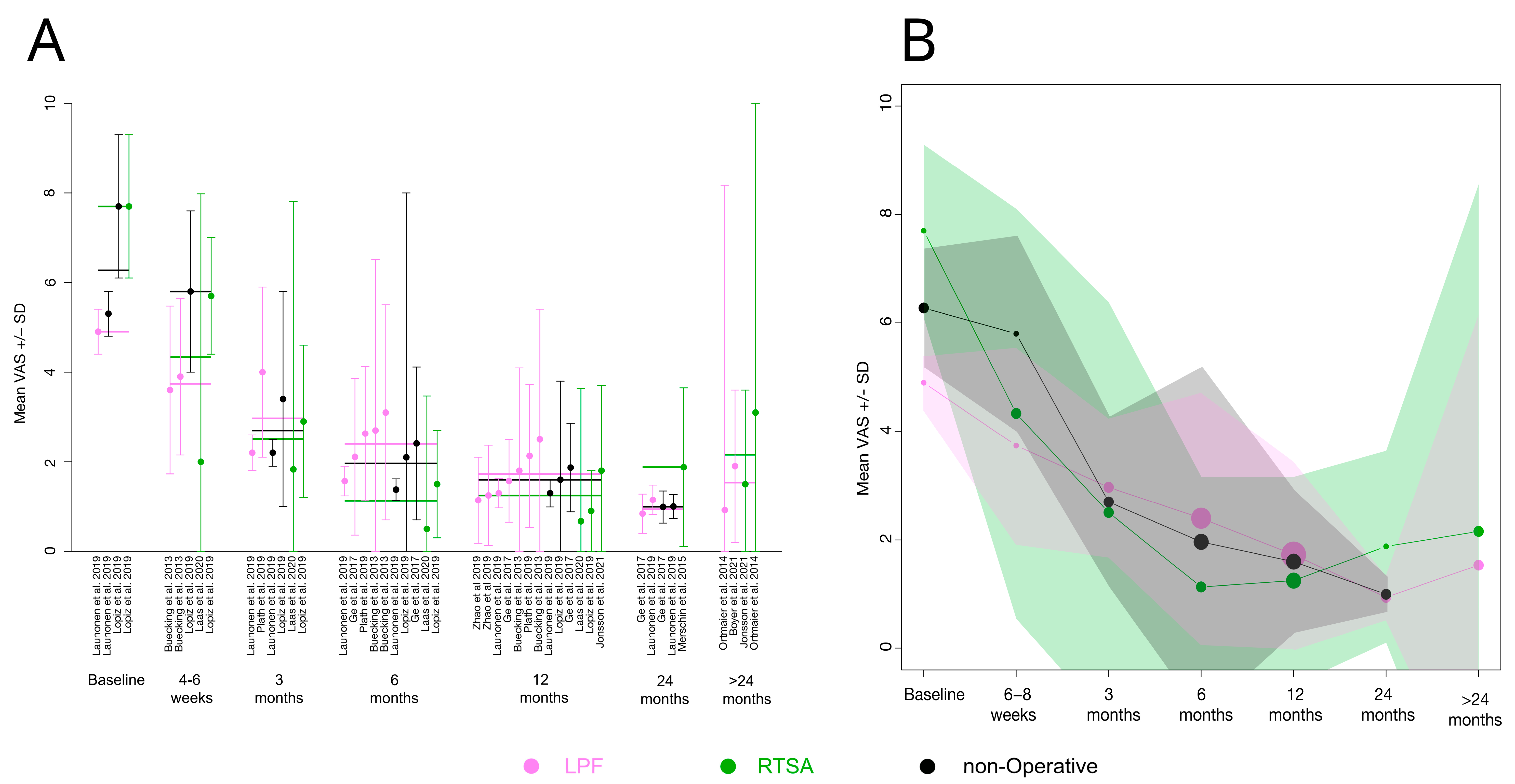 Medicina 59 01728 g003 Medicina 59 01728 g003