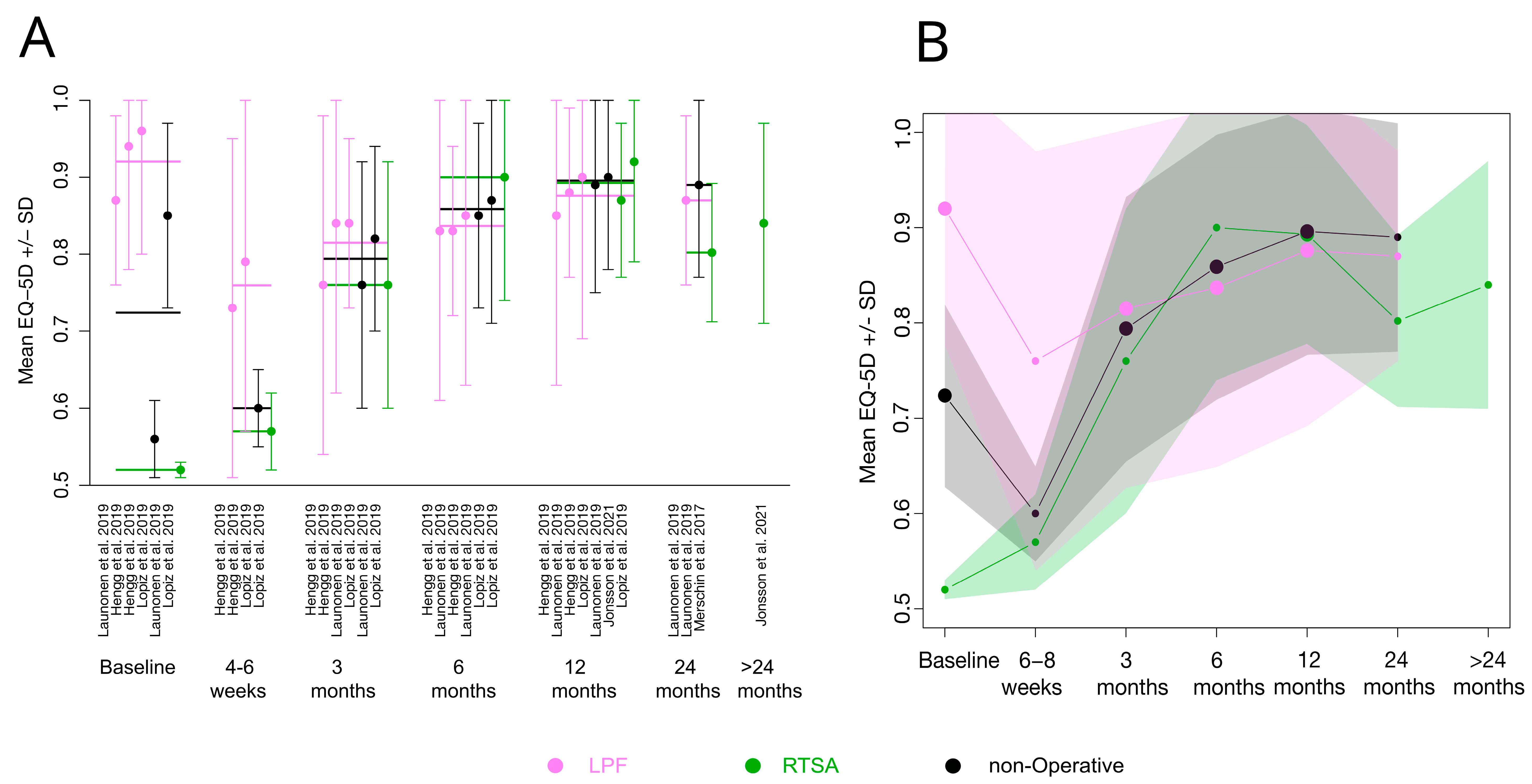 Medicina 59 01728 g004 Medicina 59 01728 g004