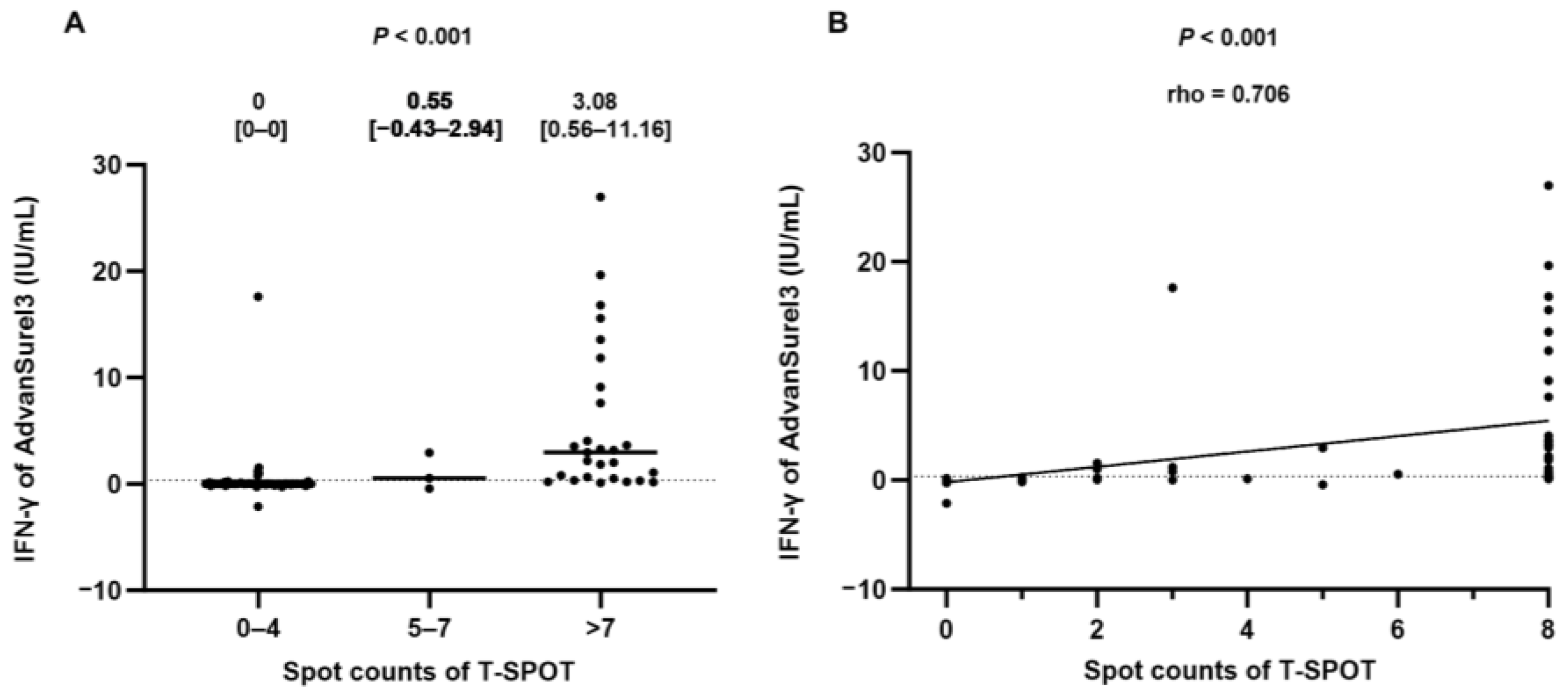 Medicina 59 01734 g002
