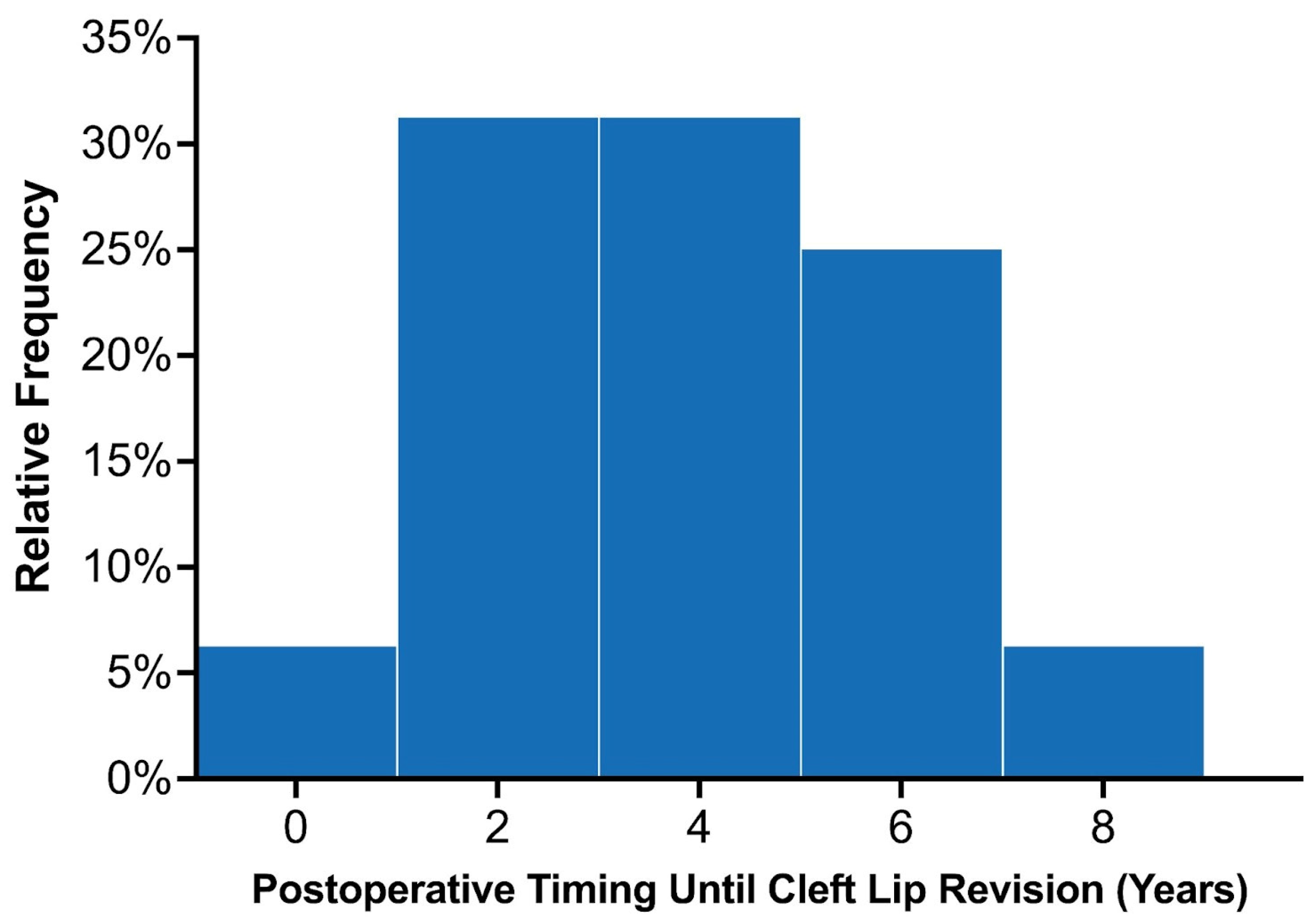 Medicina 59 01741 g004