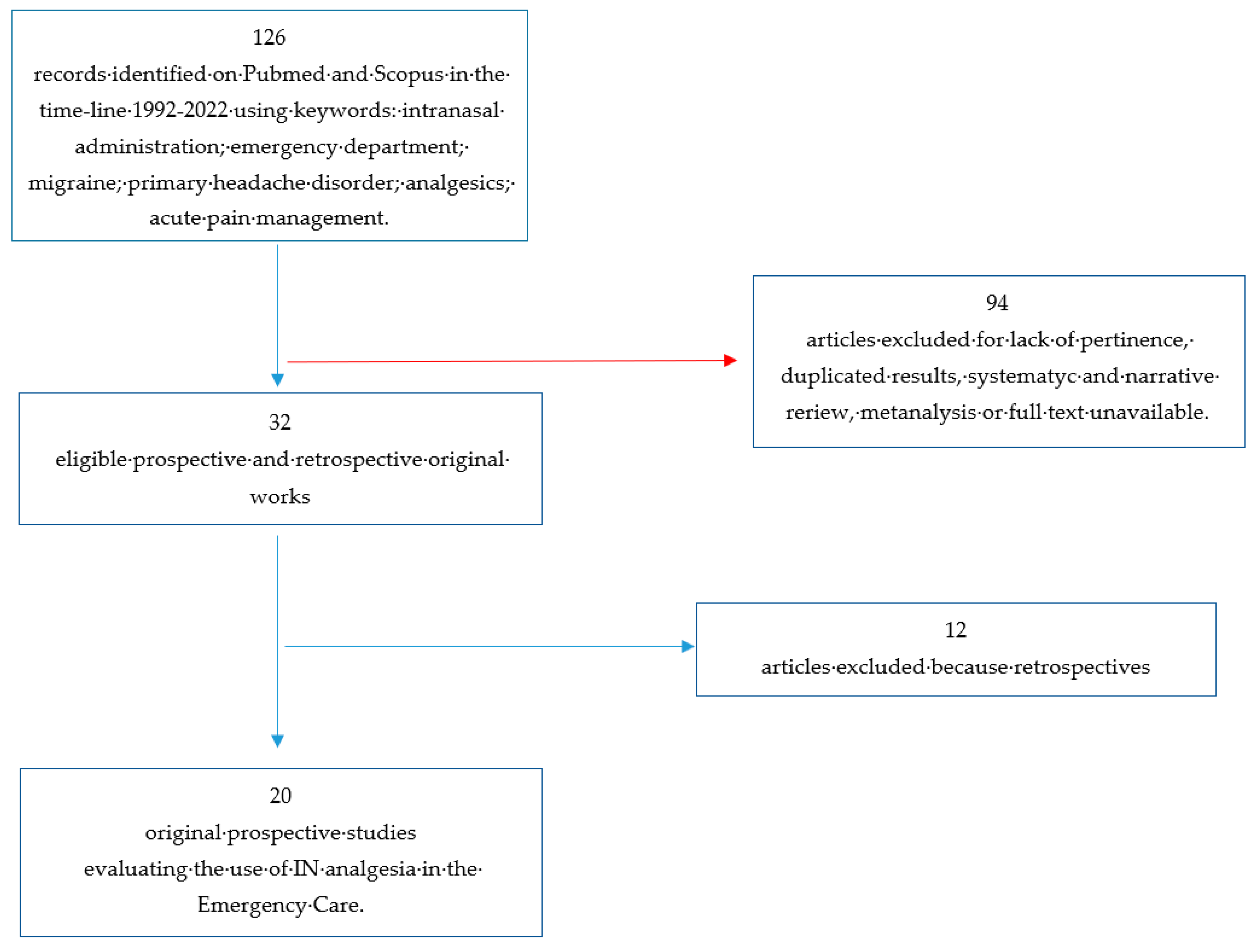 Medicina 59 01746 g001