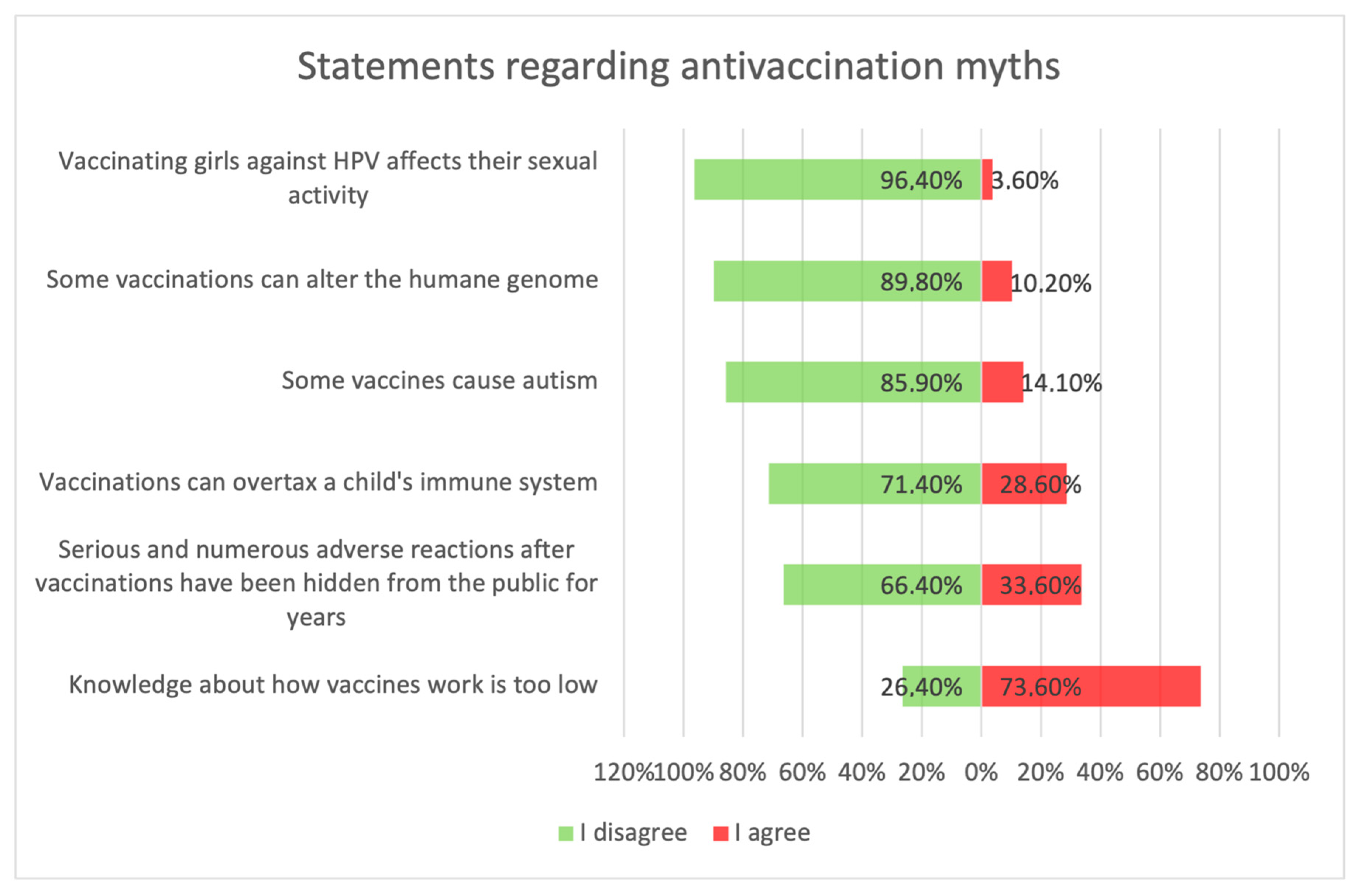 Medicina 59 01755 g005
