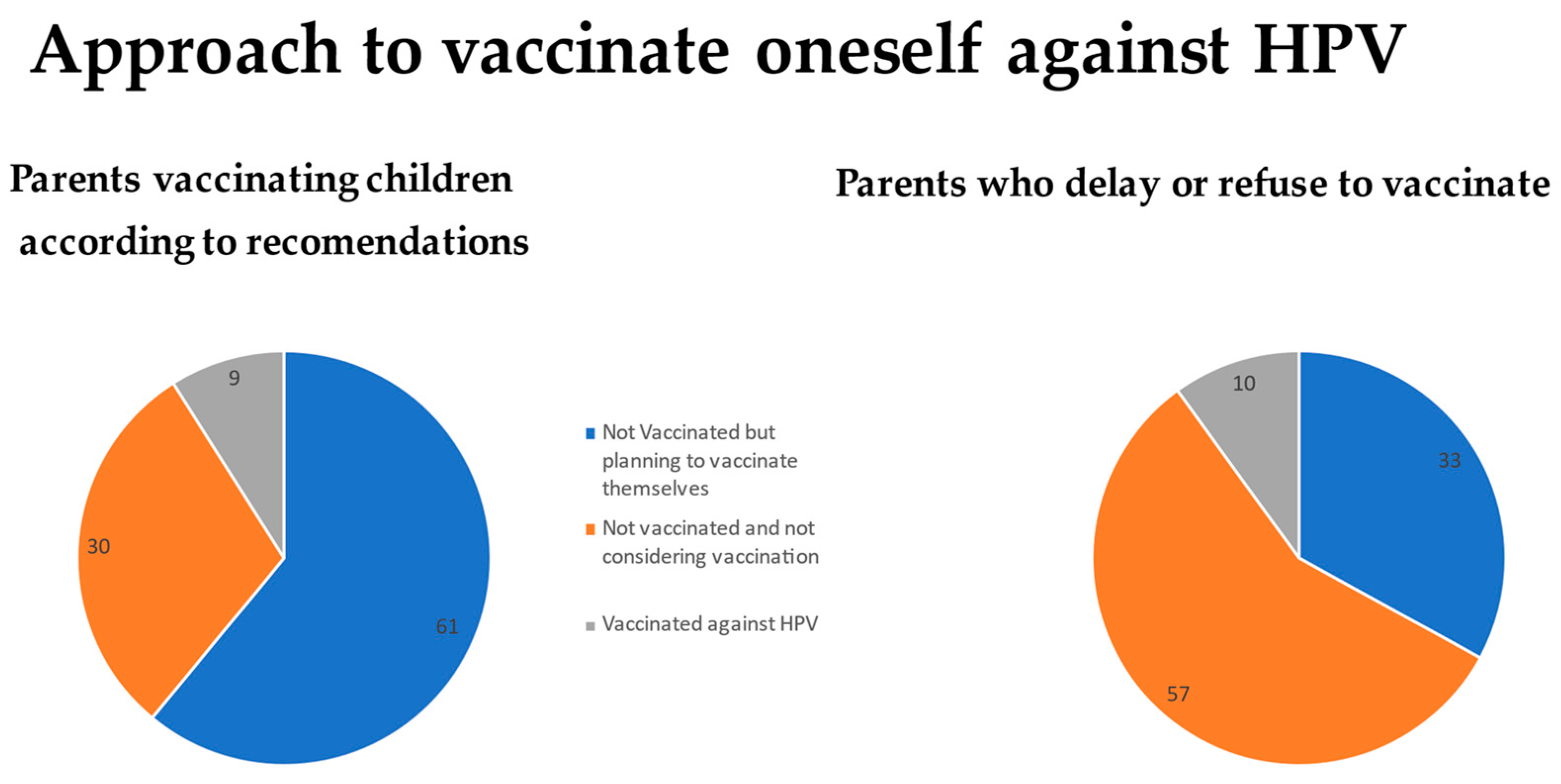 Medicina 59 01755 g006