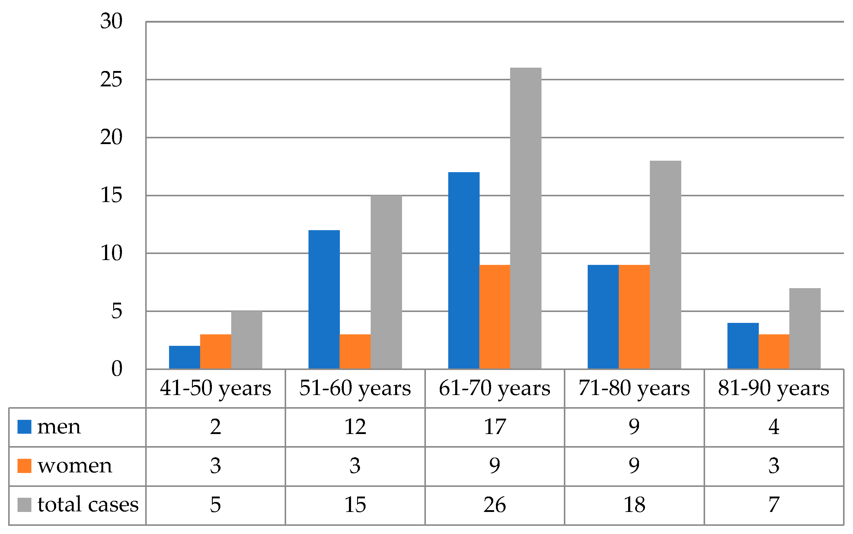 Medicina 59 01761 g001 Medicina 59 01761 g001