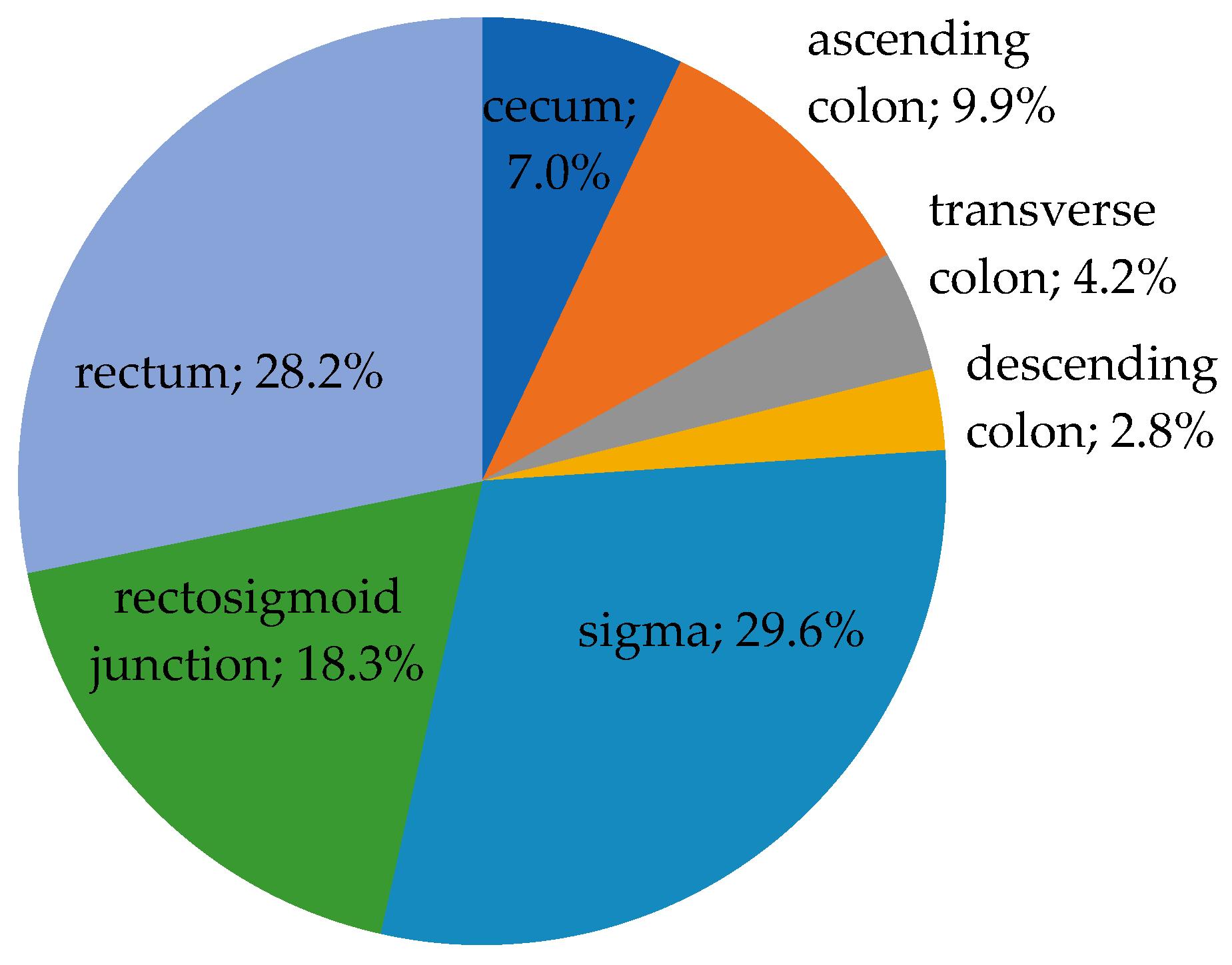 Medicina 59 01761 g002 Medicina 59 01761 g002