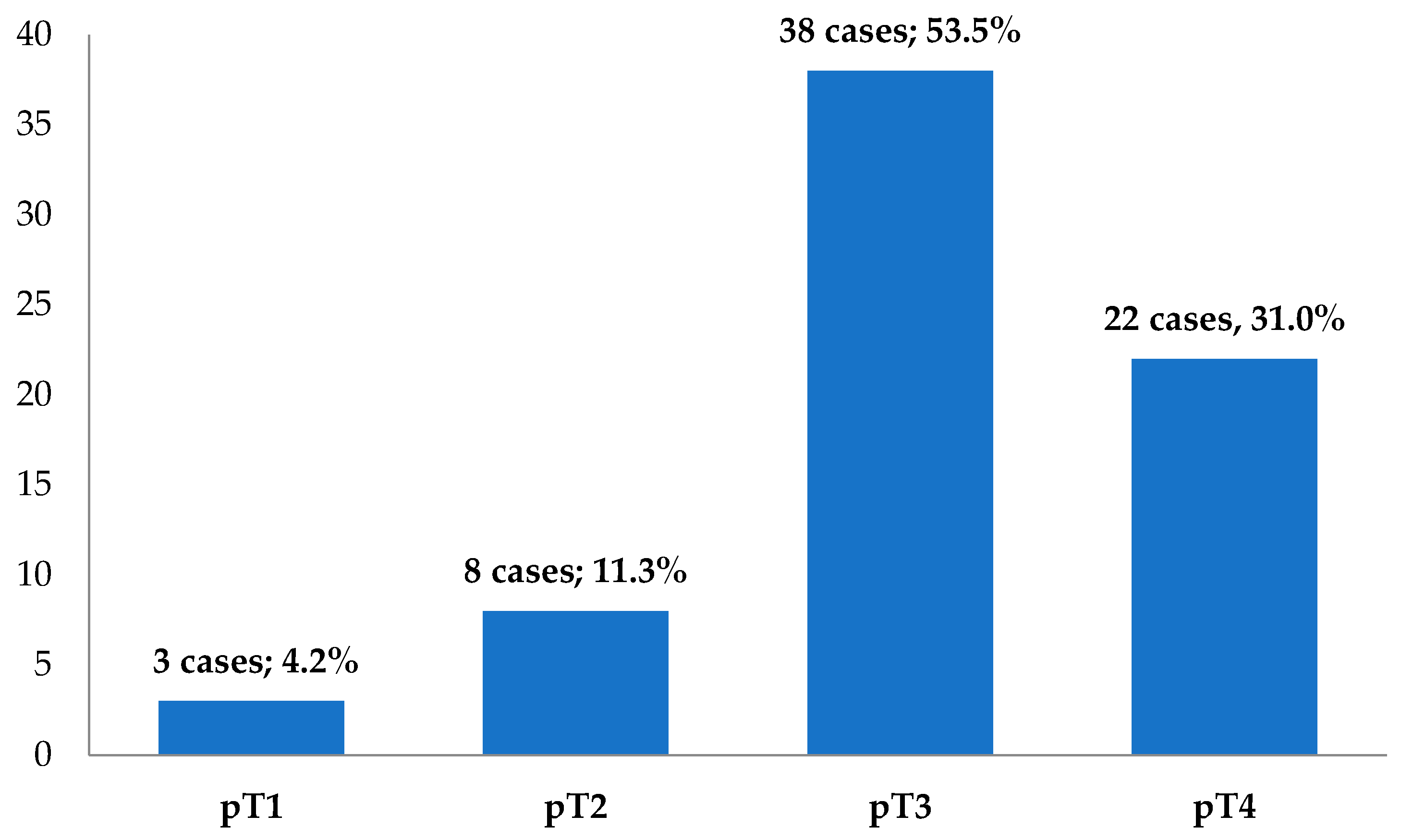 Medicina 59 01761 g003 Medicina 59 01761 g003