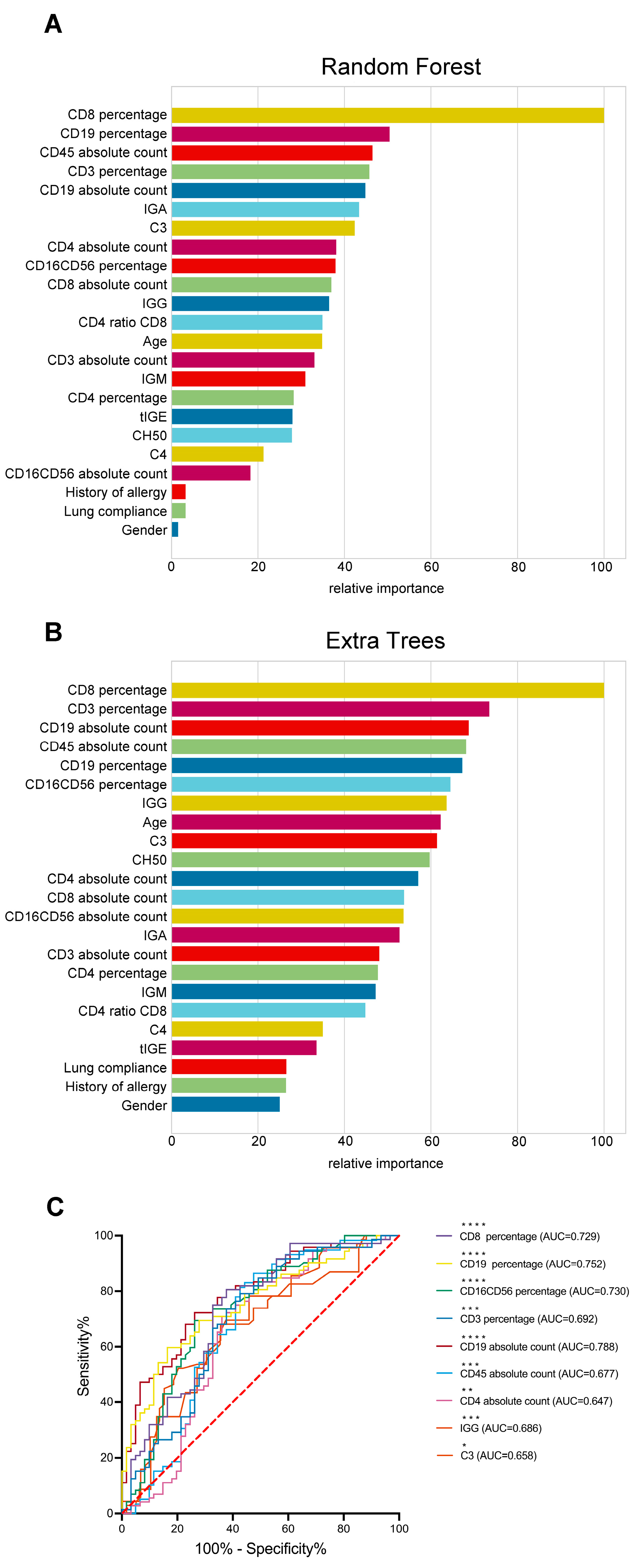 Medicina 59 01765 g002