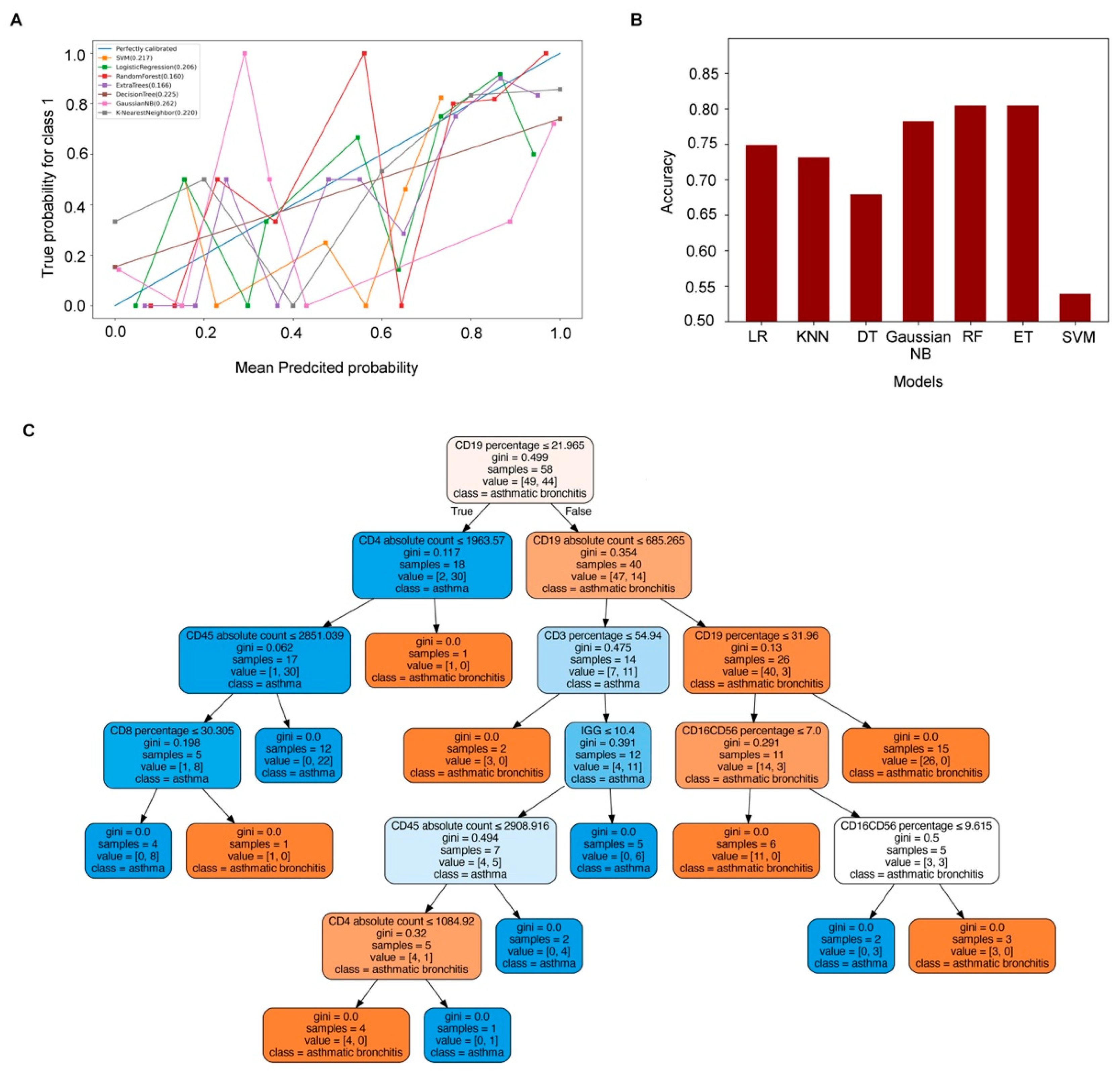 Medicina 59 01765 g004