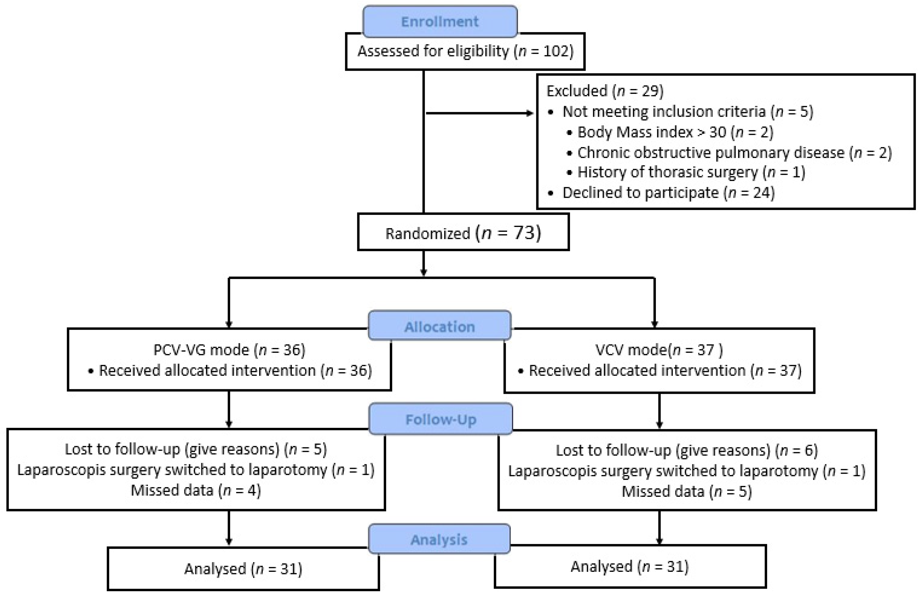 Medicina 59 01783 g001