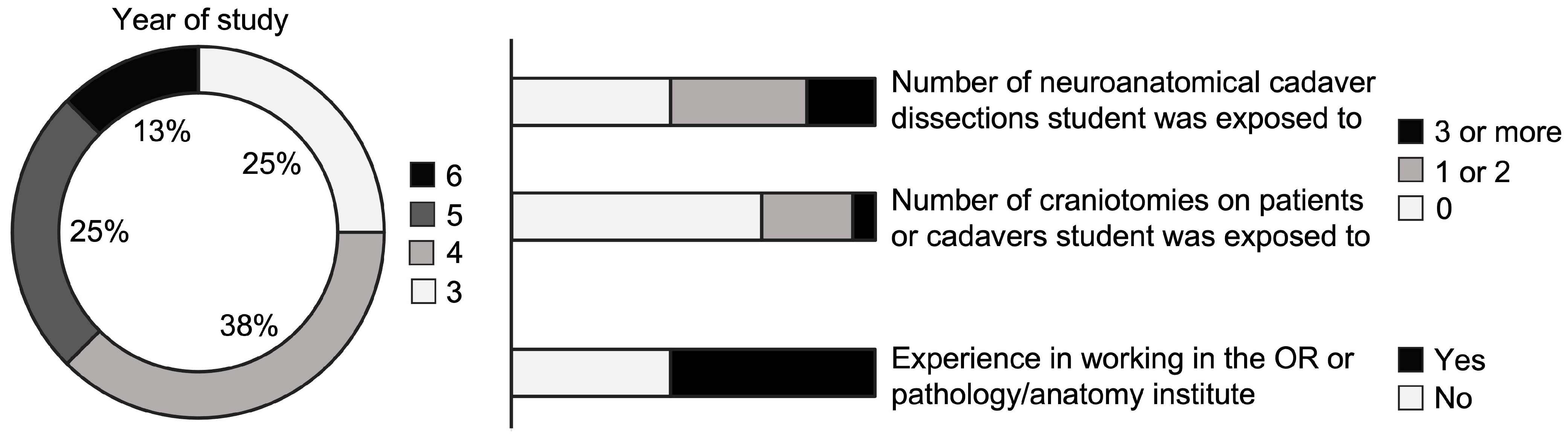 Medicina 59 01791 g004