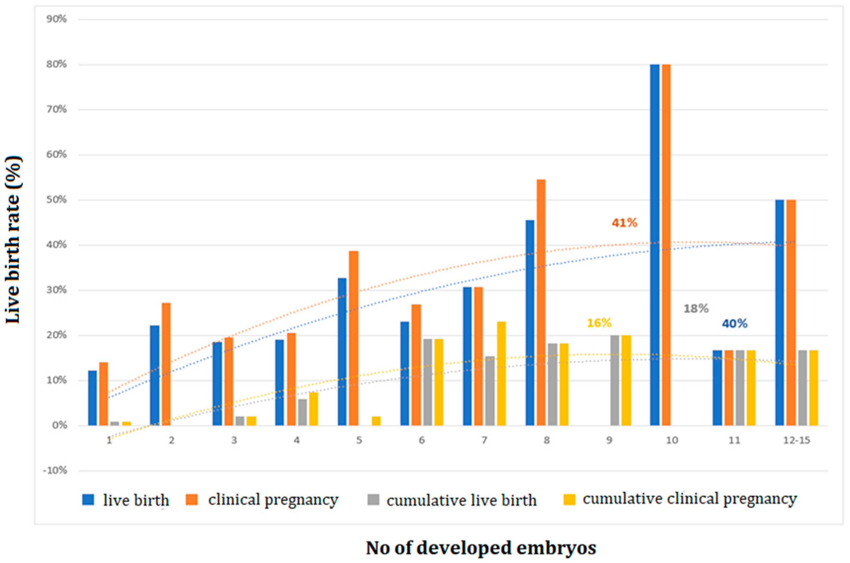 Medicina 59 01799 g003
