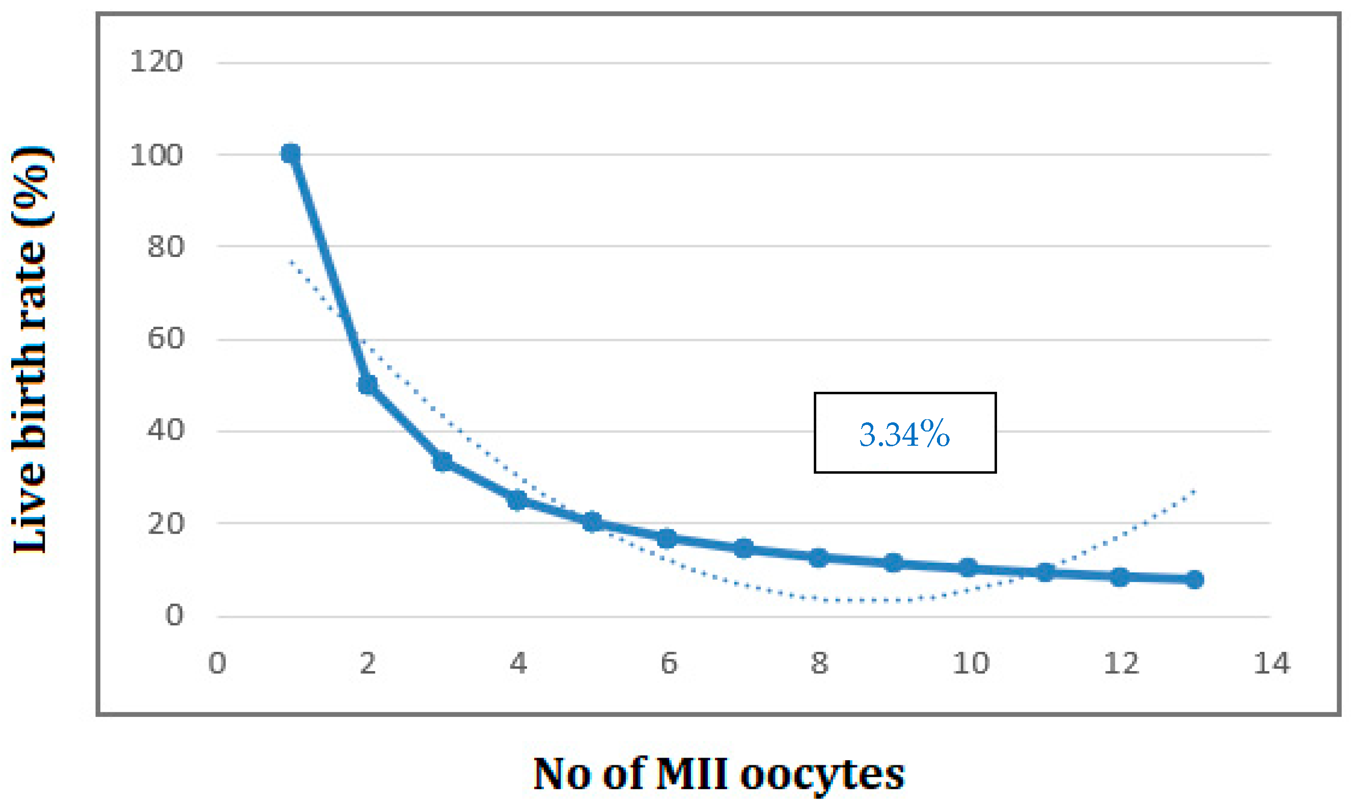 Medicina 59 01799 g004