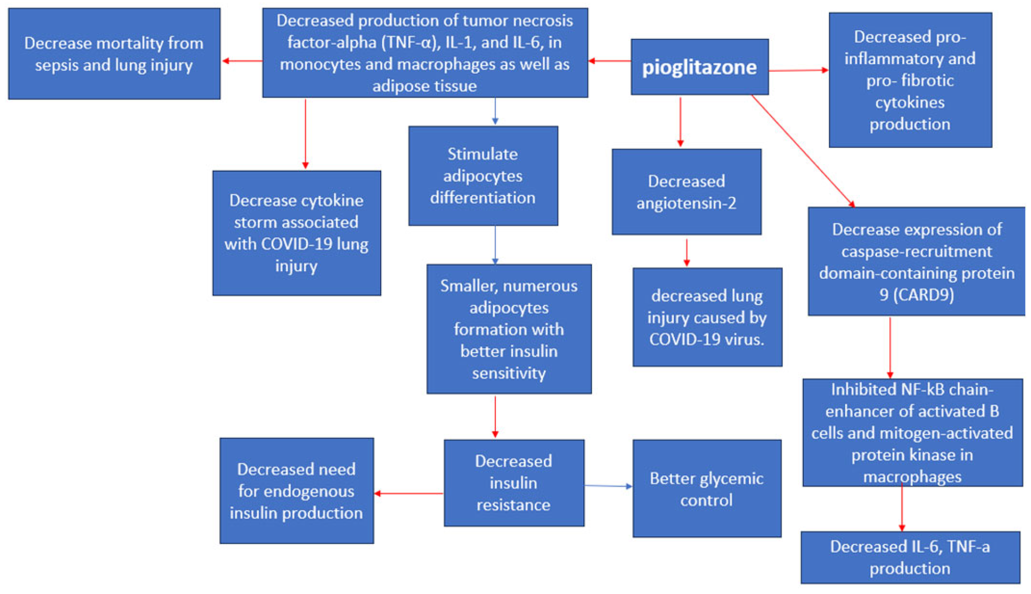 Medicina 59 01810 g007