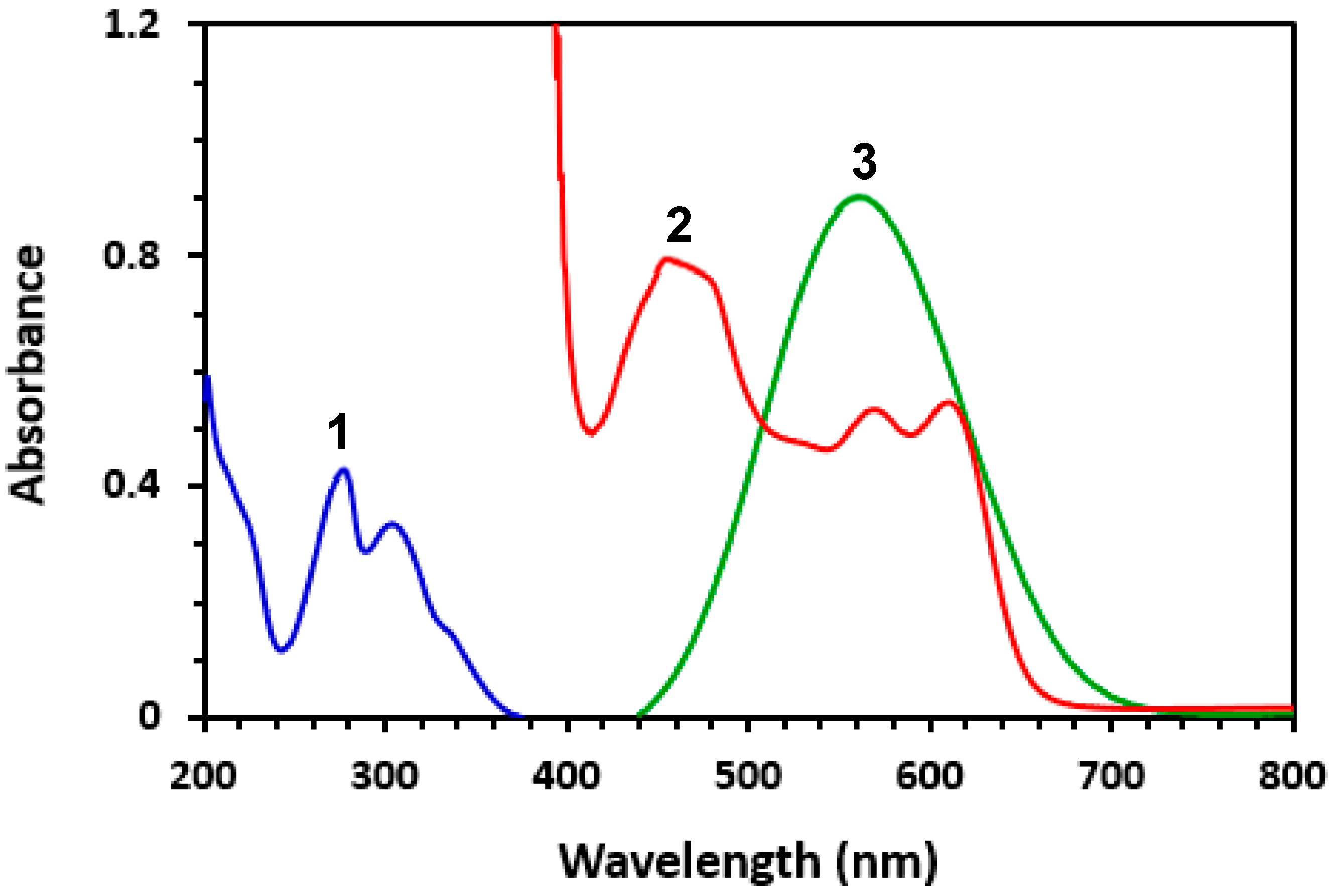 Medicina 59 01813 g001