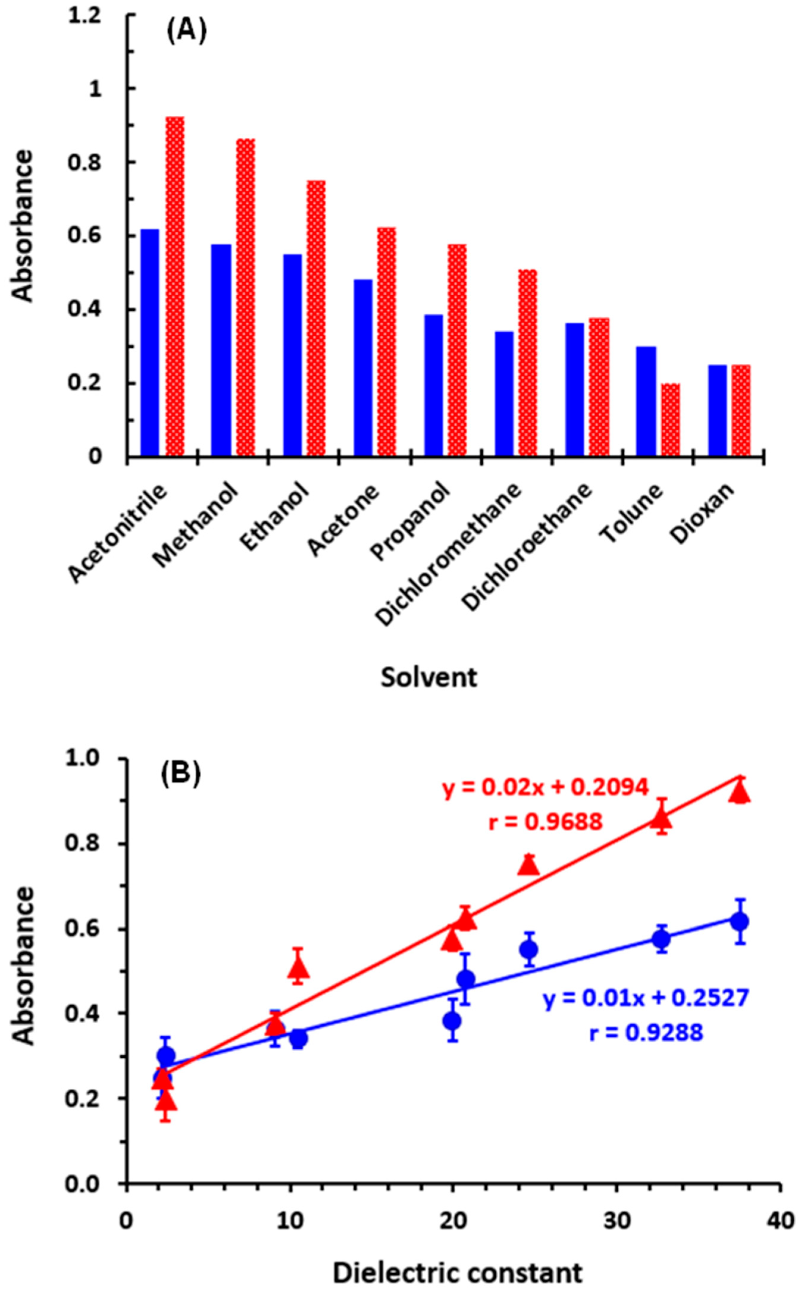 Medicina 59 01813 g003
