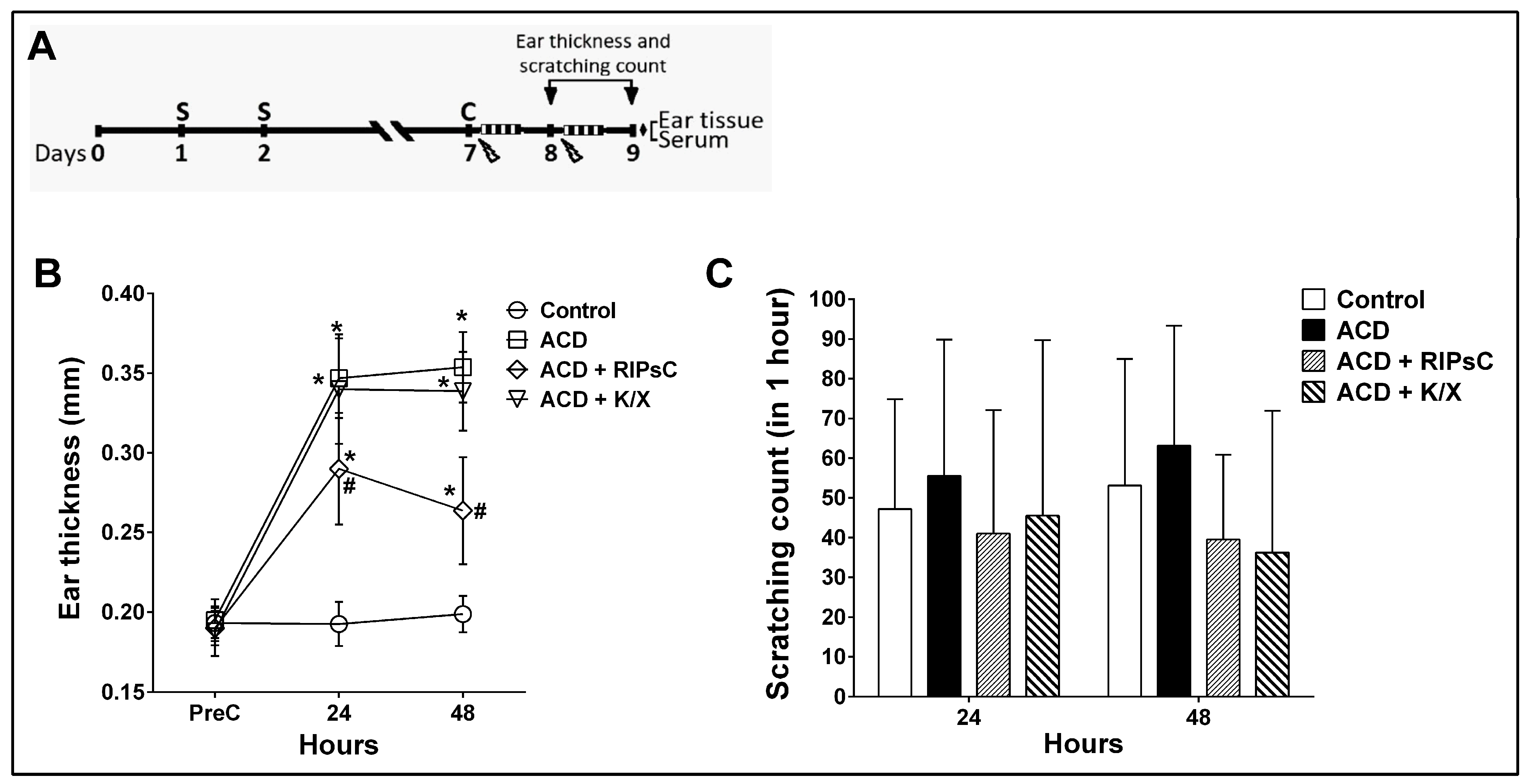 Medicina 59 01816 g001