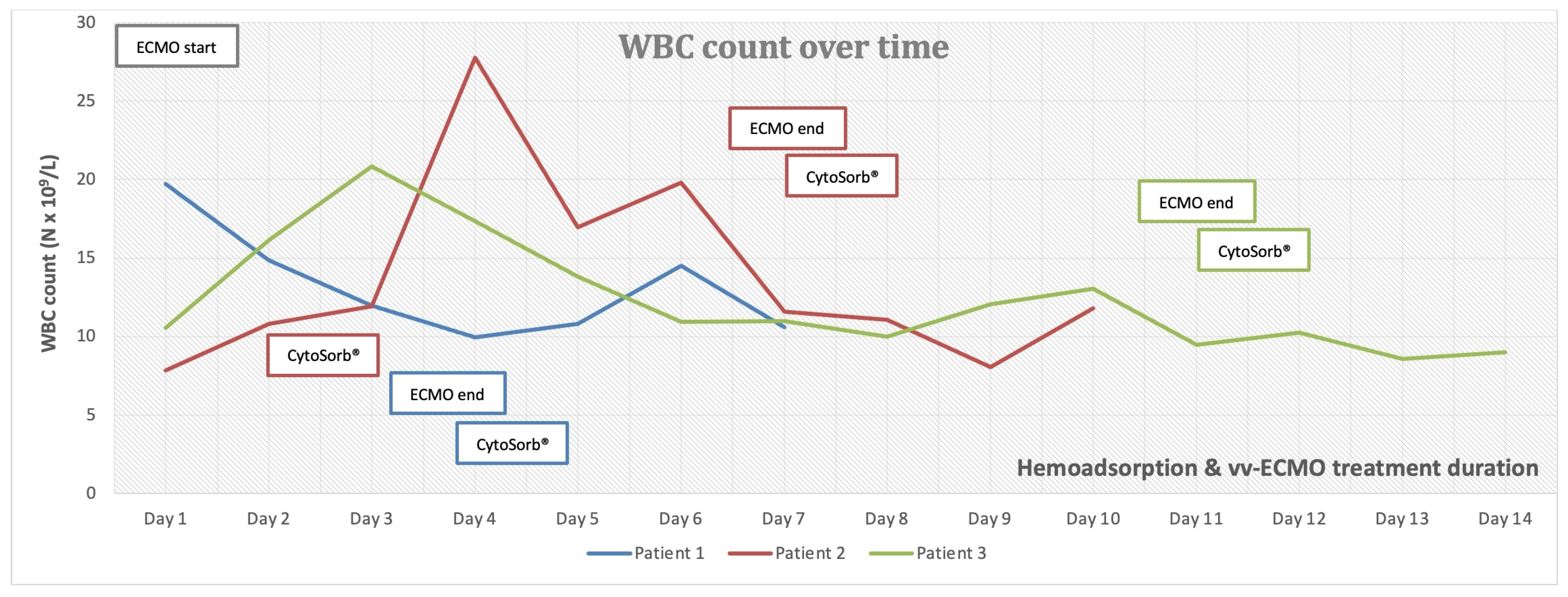 Medicina 59 01818 g001