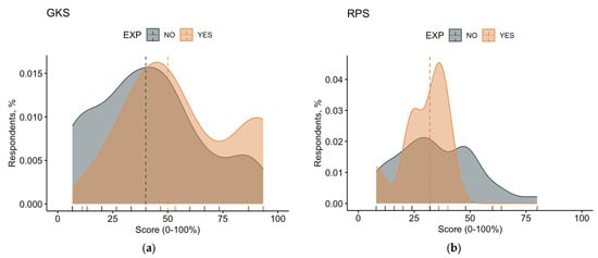 Medicina 59 01820 g0a1