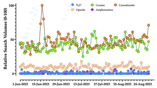 Medicina 59 01820 g0a2