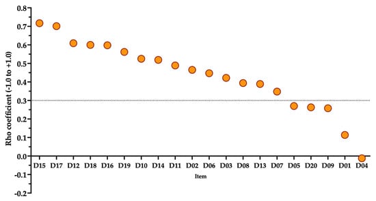 Medicina 59 01820 g0a3