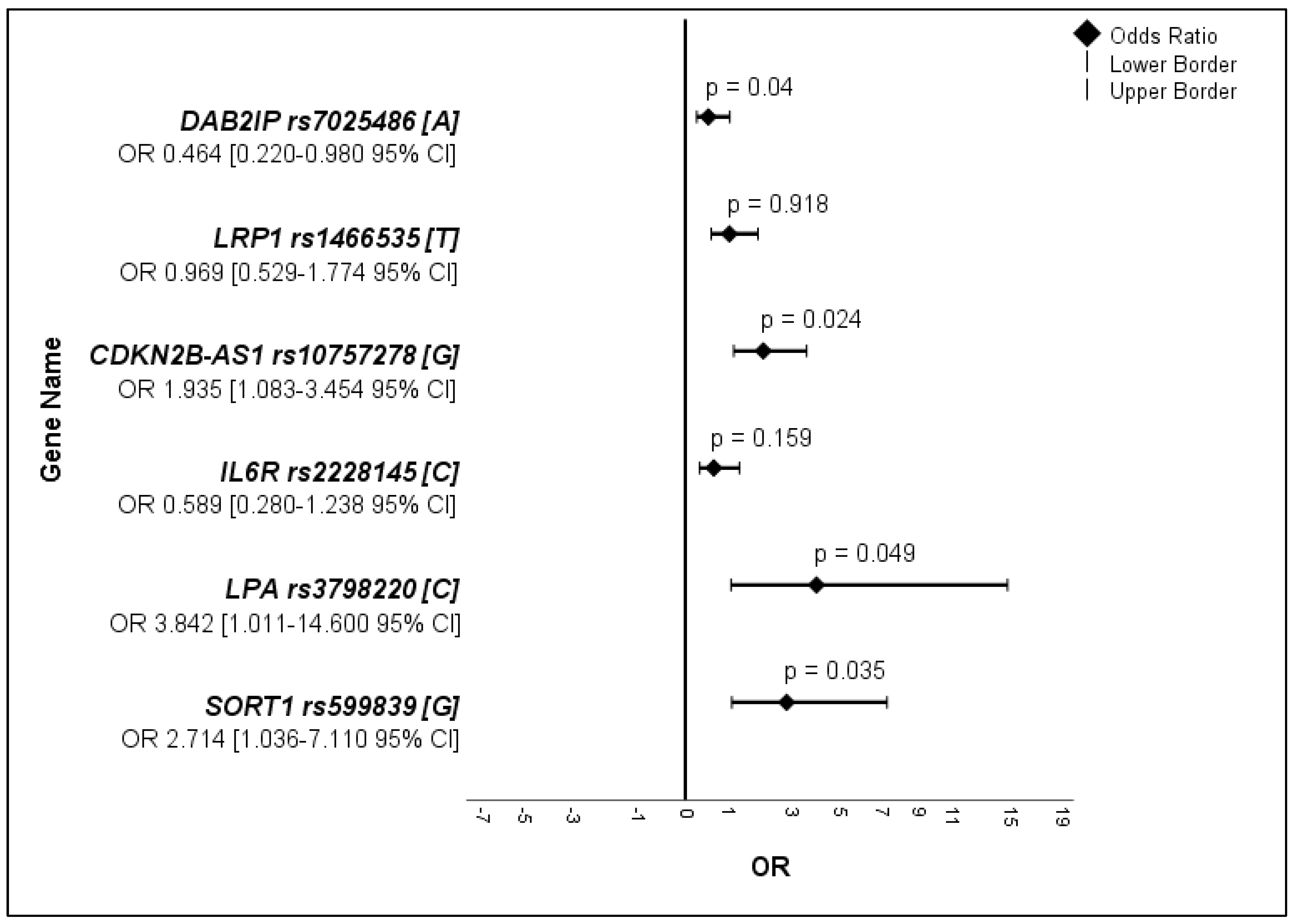 Medicina 59 01844 g001