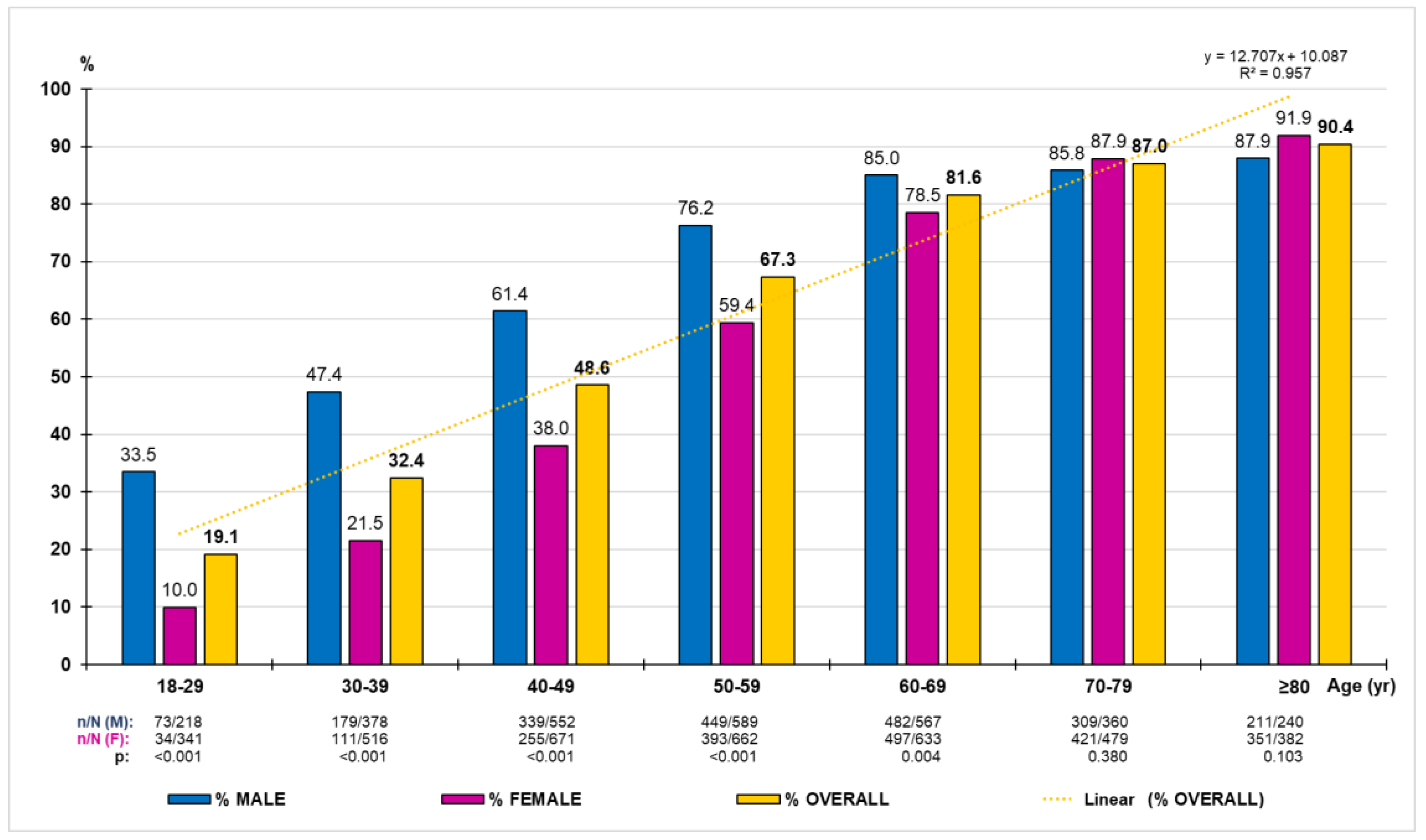 Medicina 59 01846 g002 Medicina 59 01846 g002