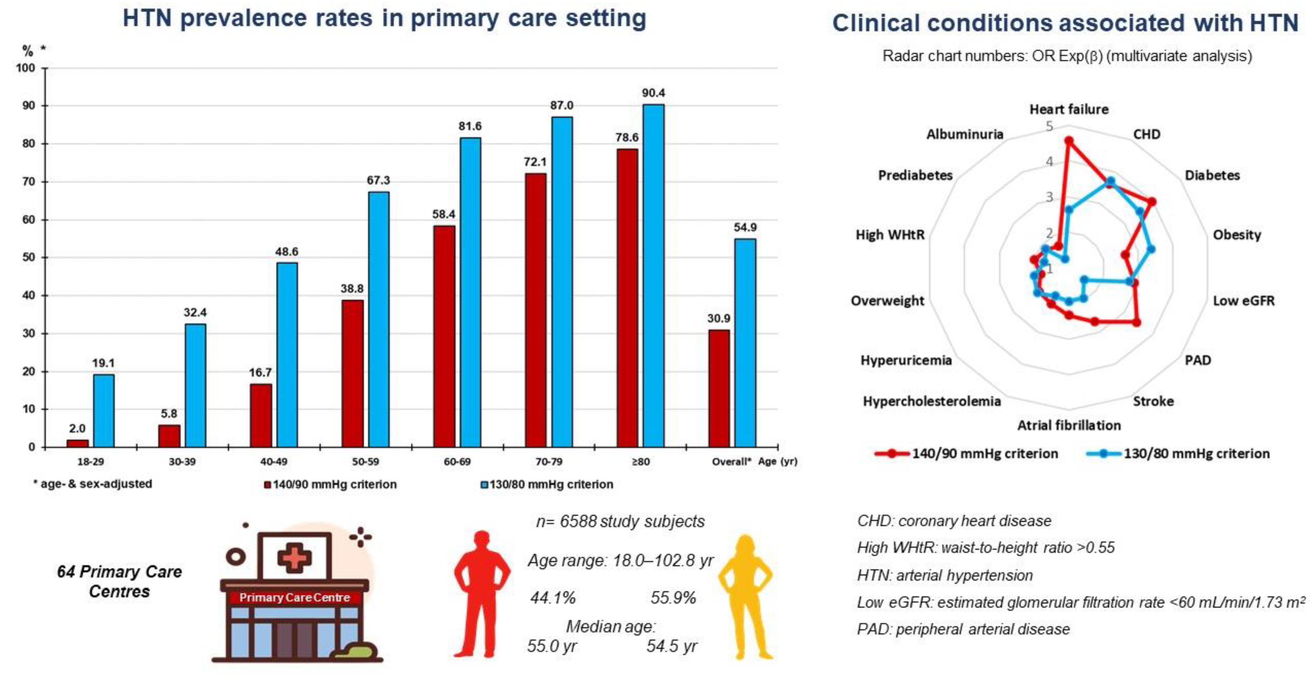 Medicina 59 01846 g003 Medicina 59 01846 g003
