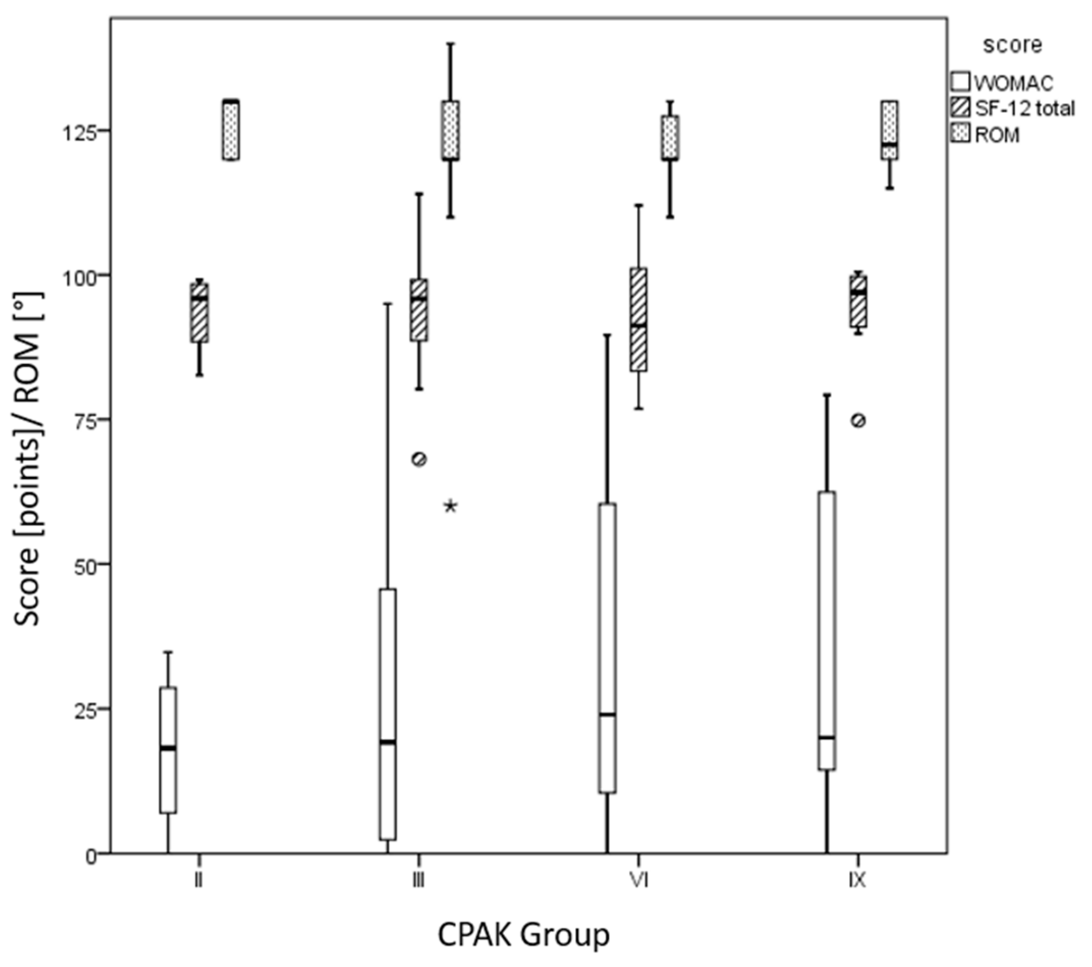 Medicina 59 01852 g004