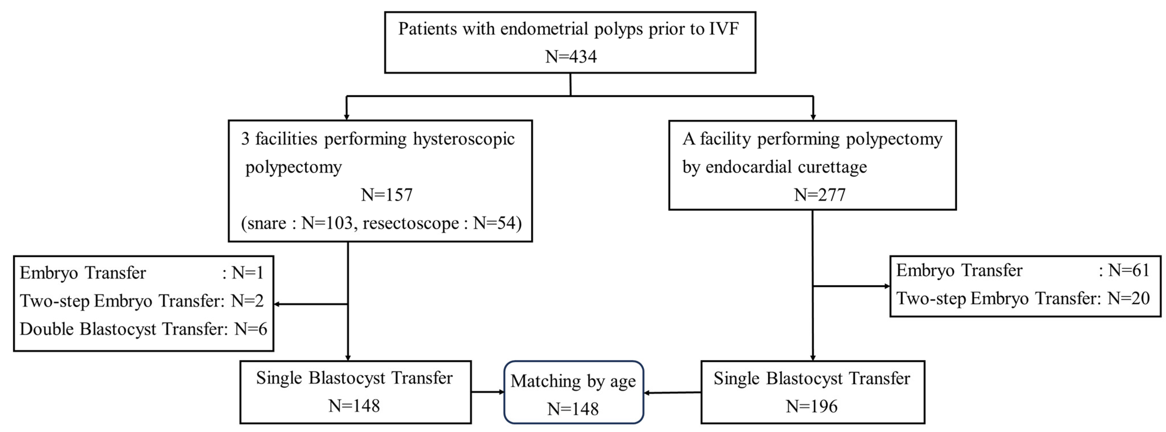 Medicina 59 01868 g001
