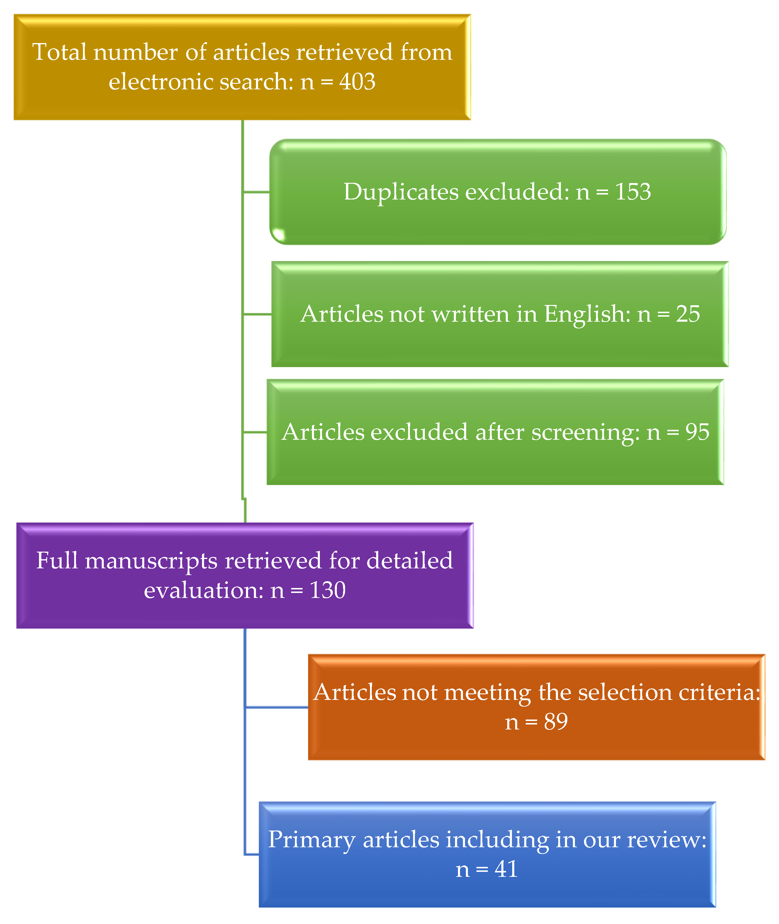 Medicina 59 01908 g001