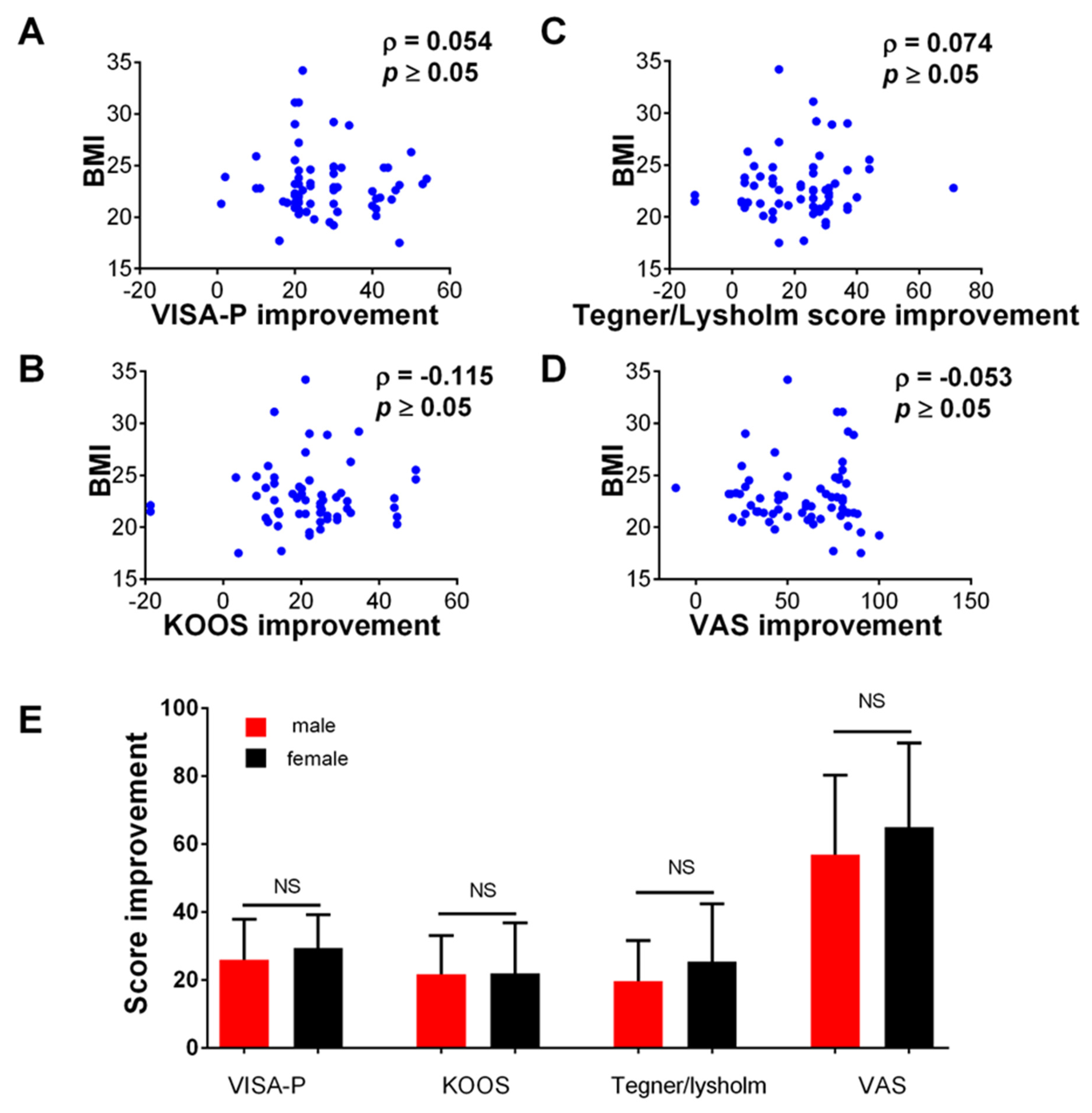 Medicina 59 01916 g005