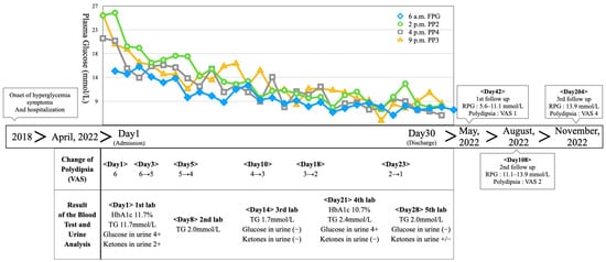 Medicina 59 01919 g001