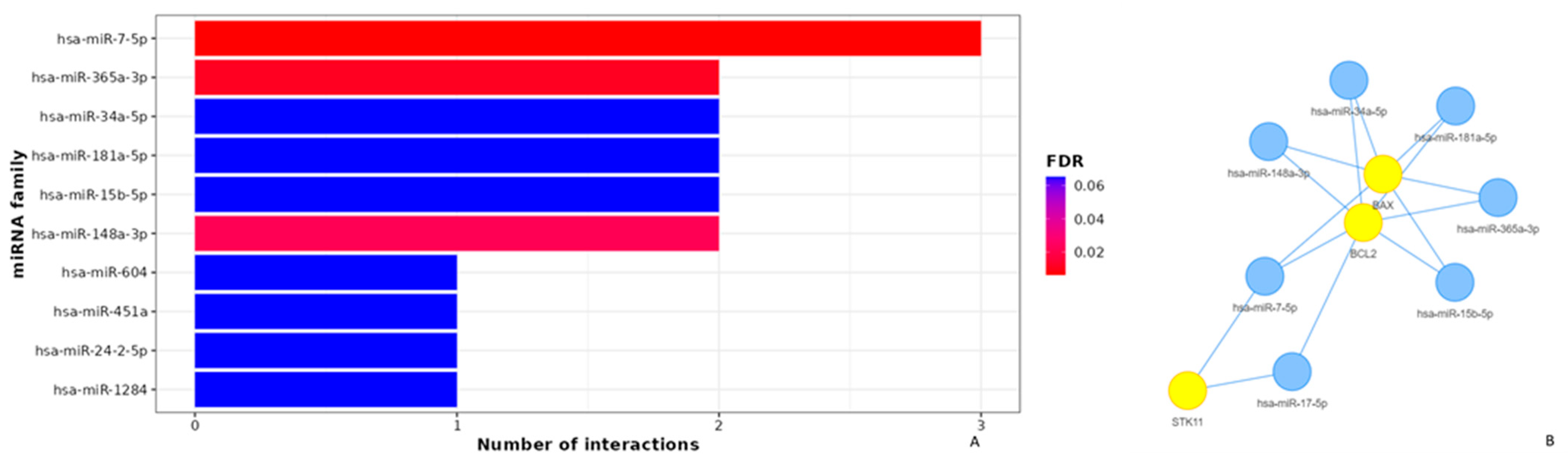 Medicina 59 01923 g005