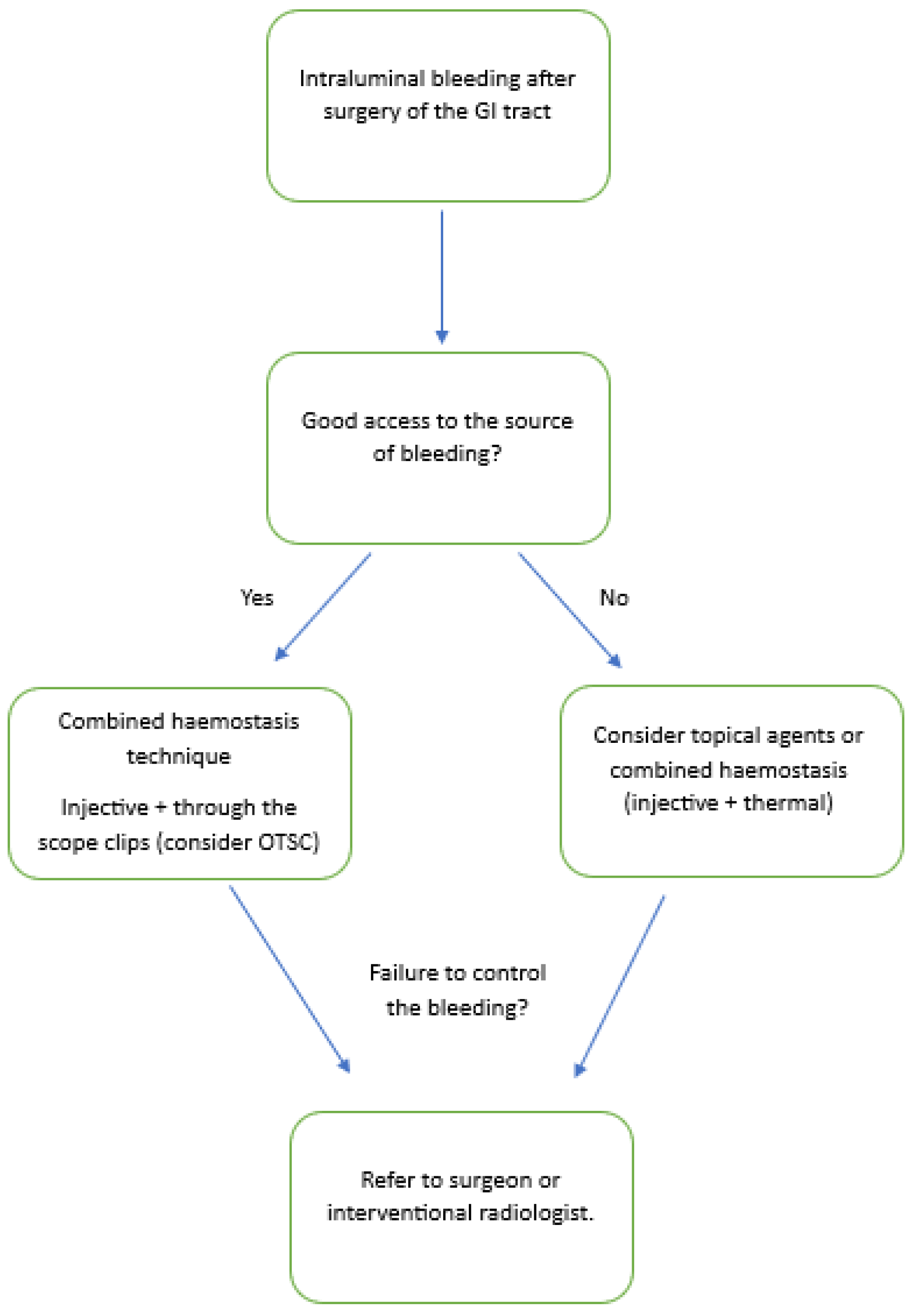Medicina 59 01941 g002