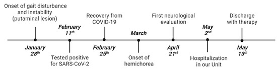 Medicina 59 01949 g001