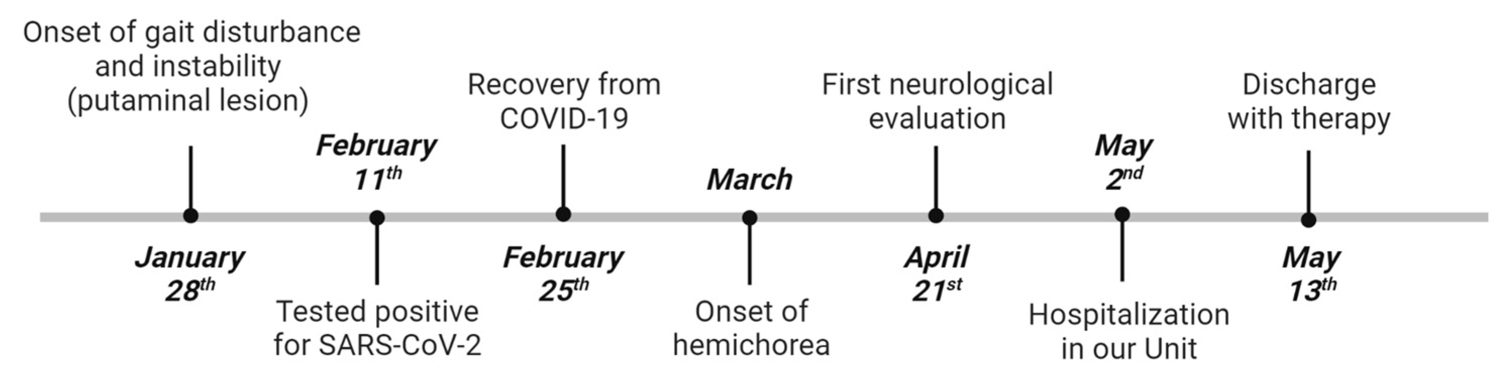 Medicina 59 01949 g001