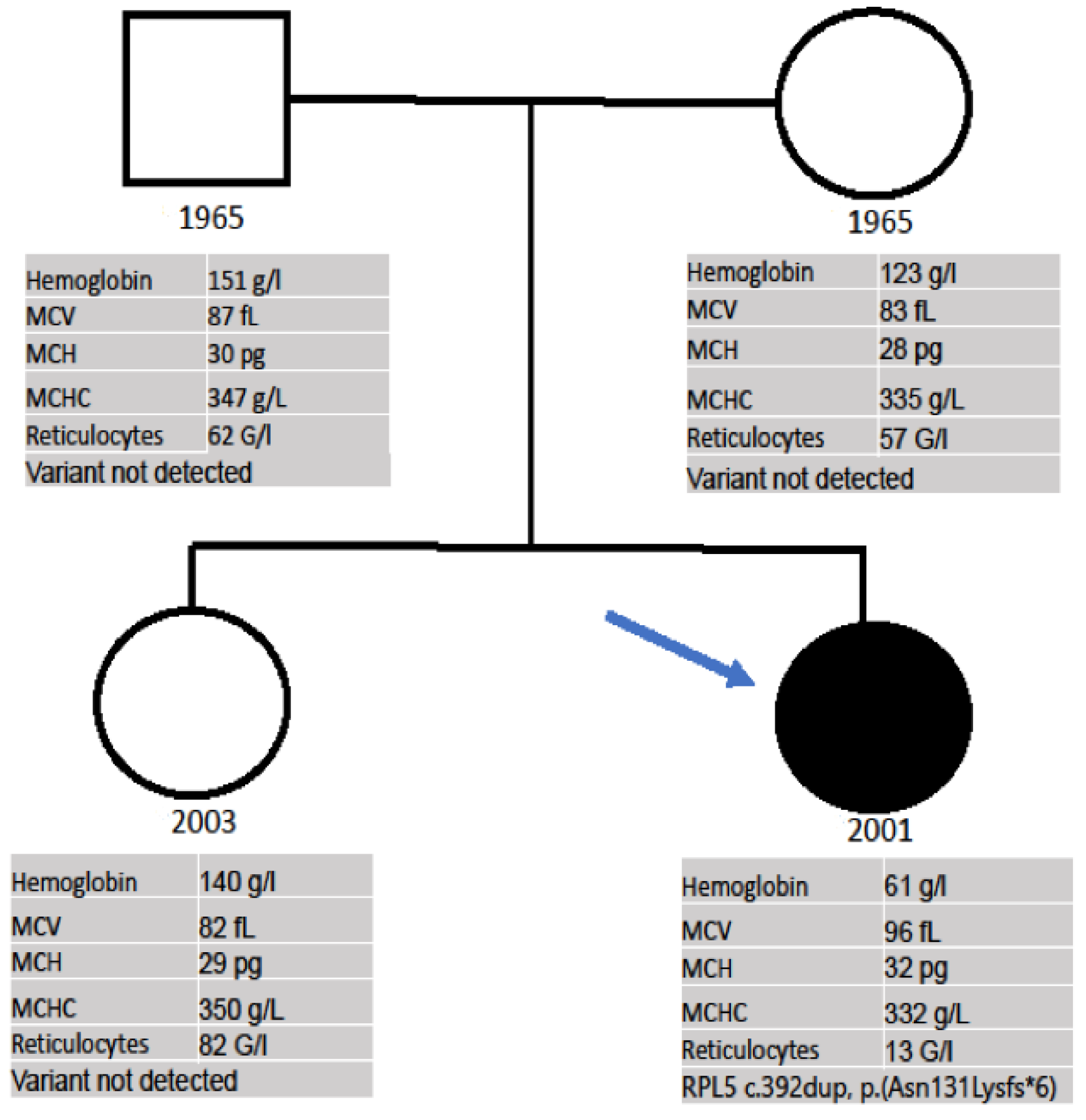 Medicina 59 01953 g003