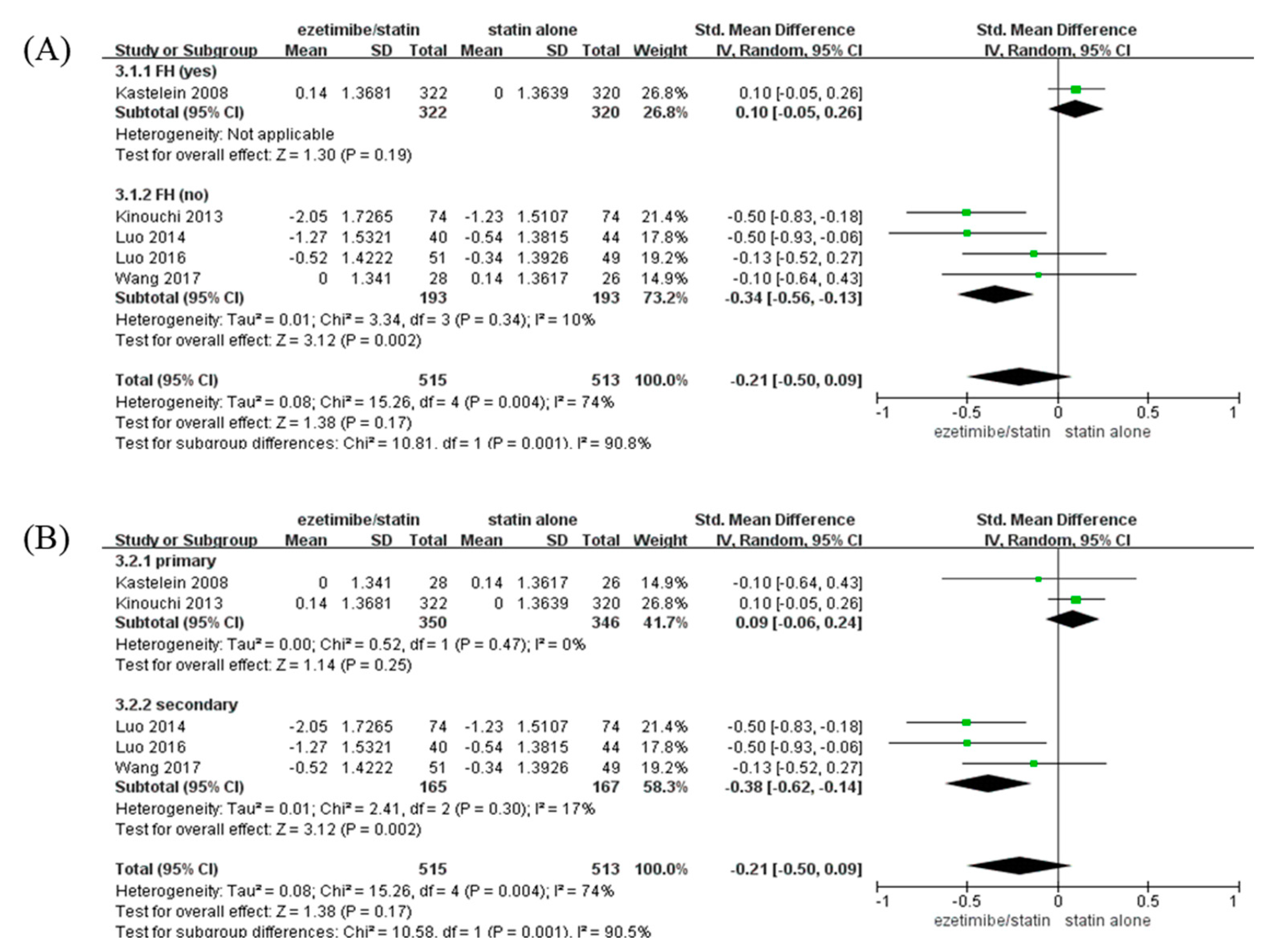 Medicina 59 01980 g003