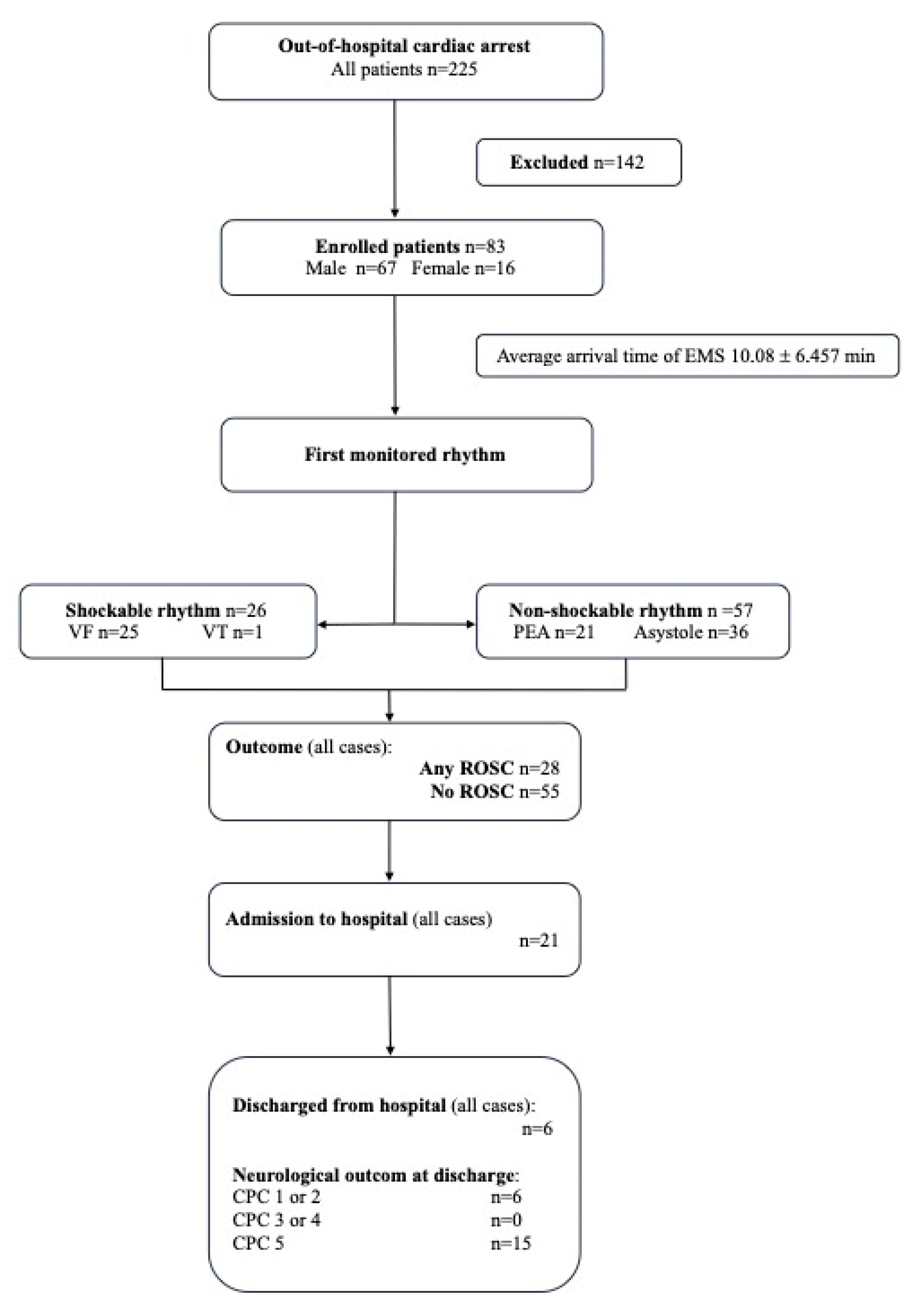 Medicina 59 01989 g001