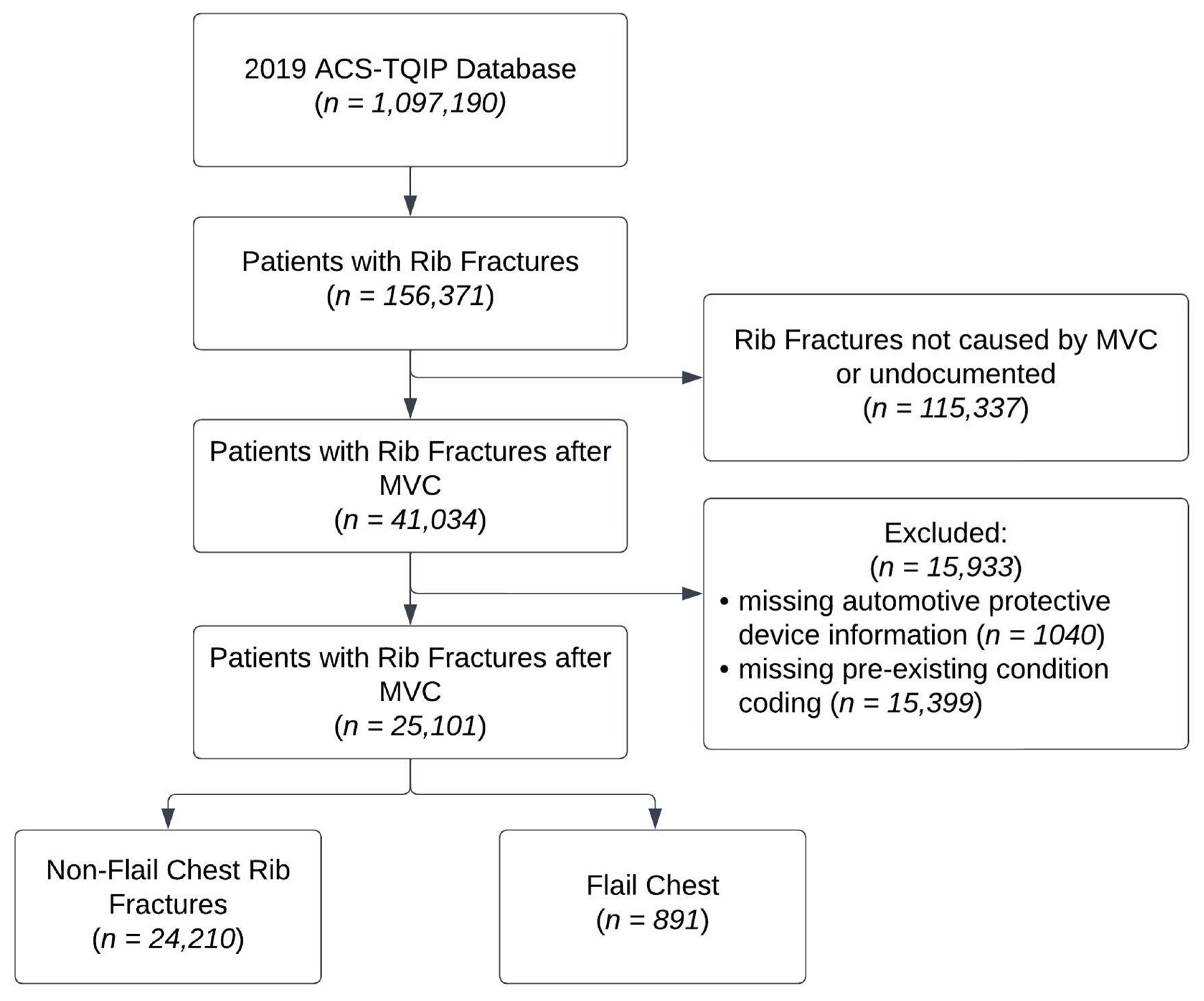 Medicina 59 02046 g001