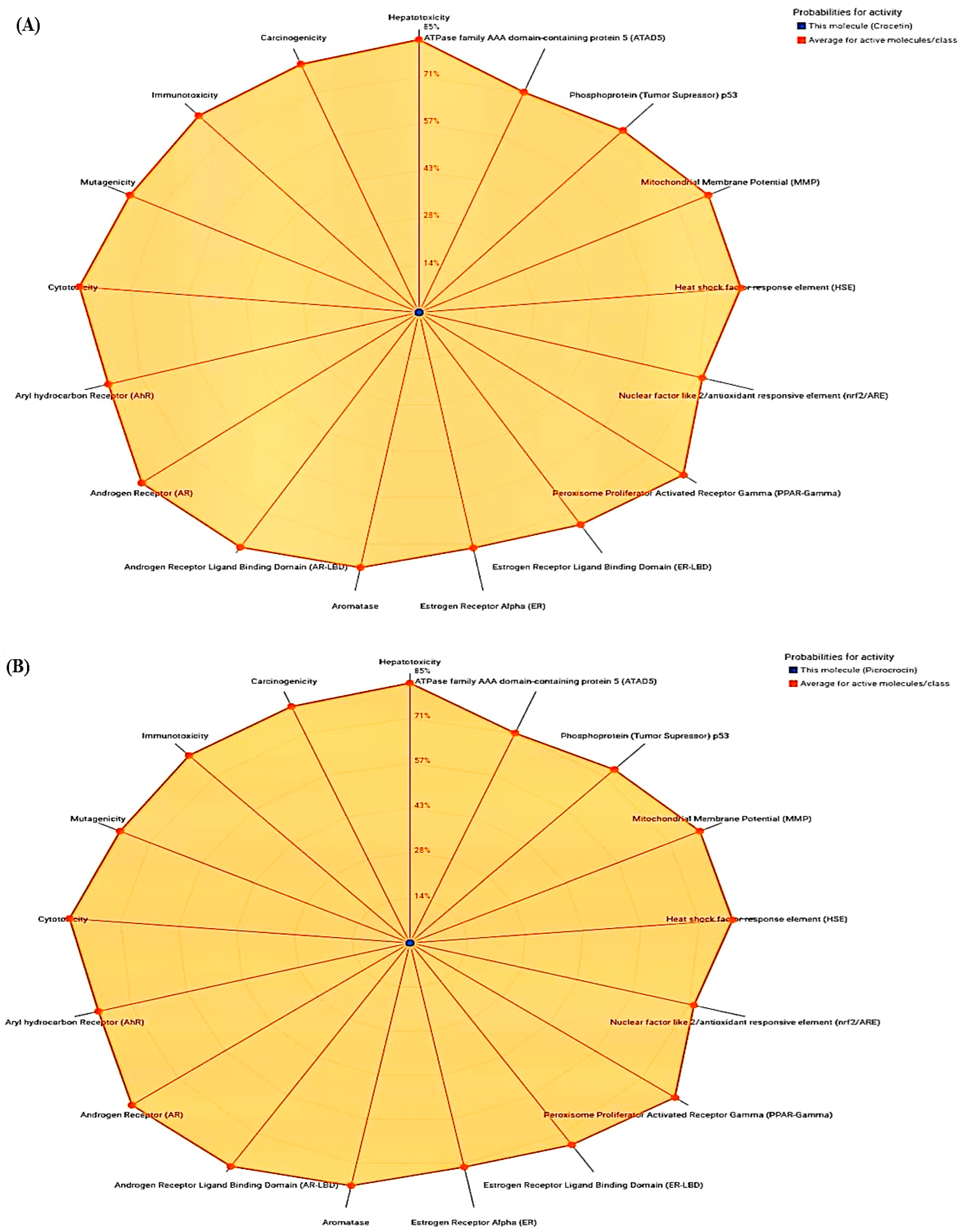 Medicina 59 02058 g001a