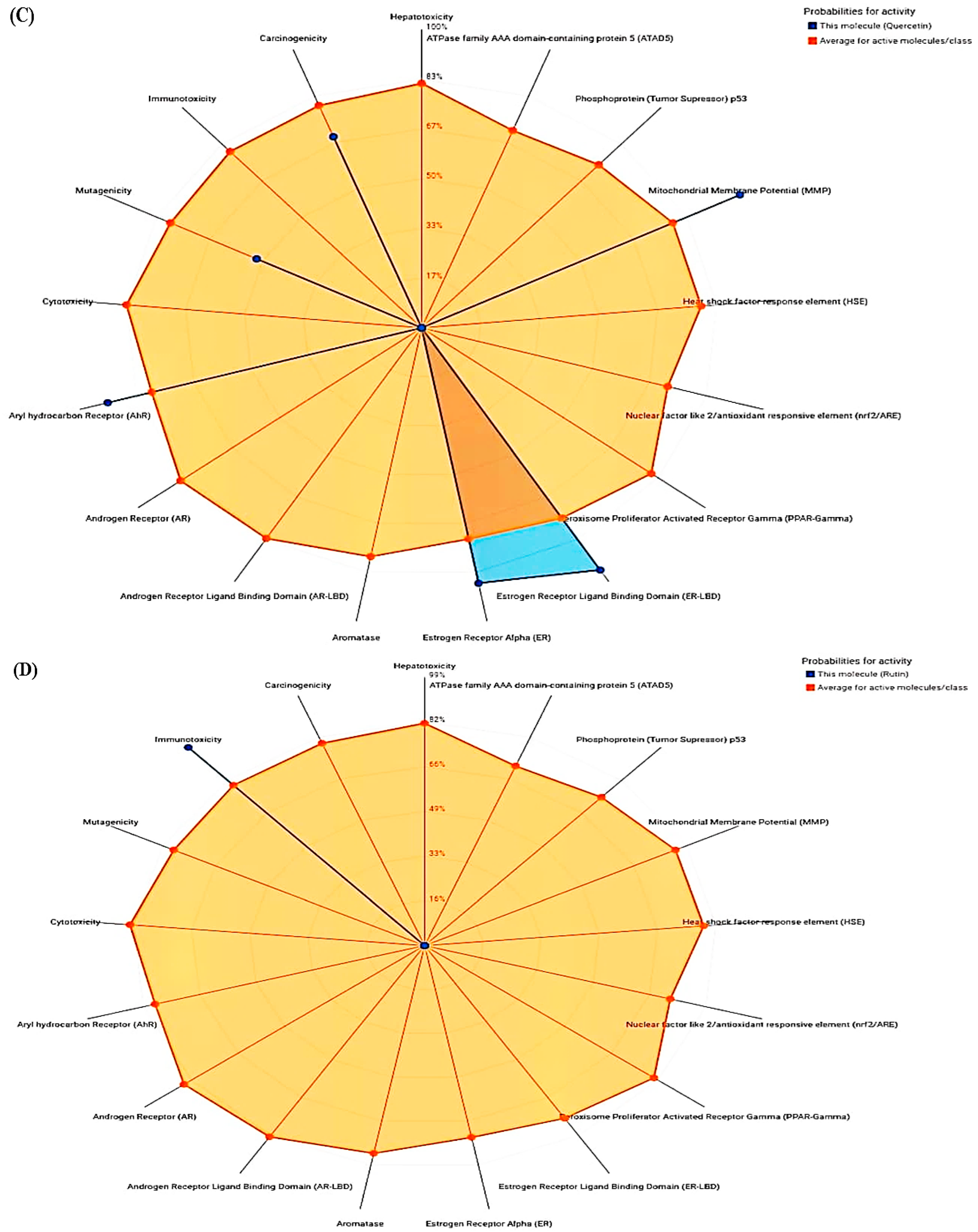 Medicina 59 02058 g001b