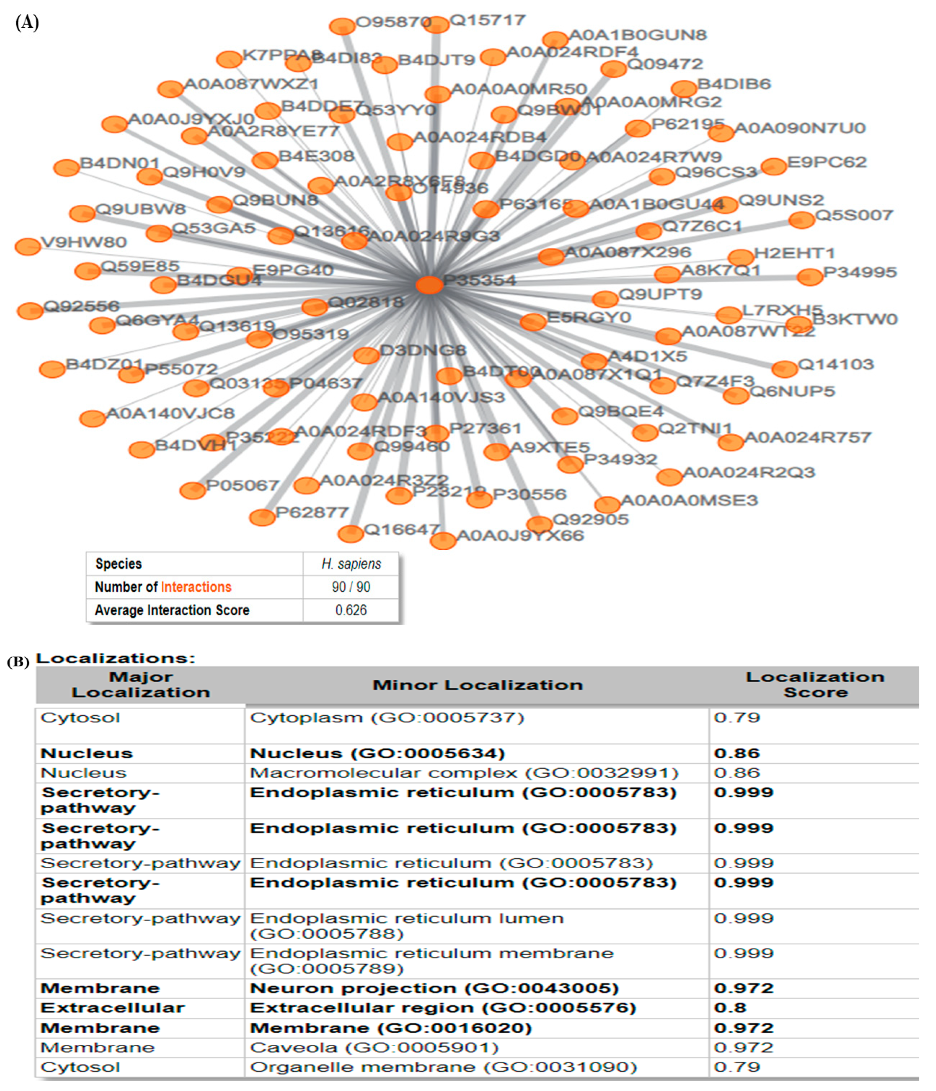 Medicina 59 02058 g004