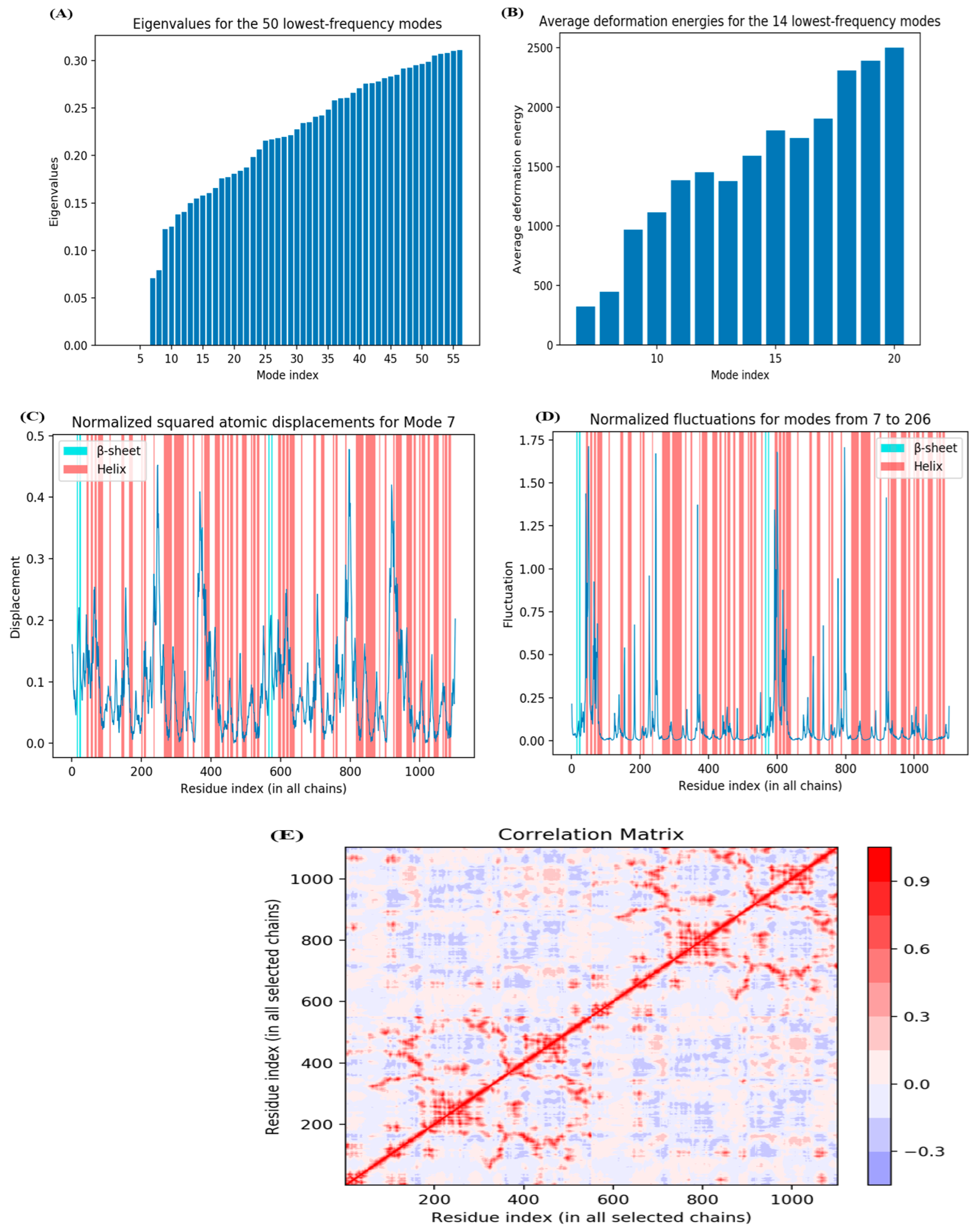 Medicina 59 02058 g006