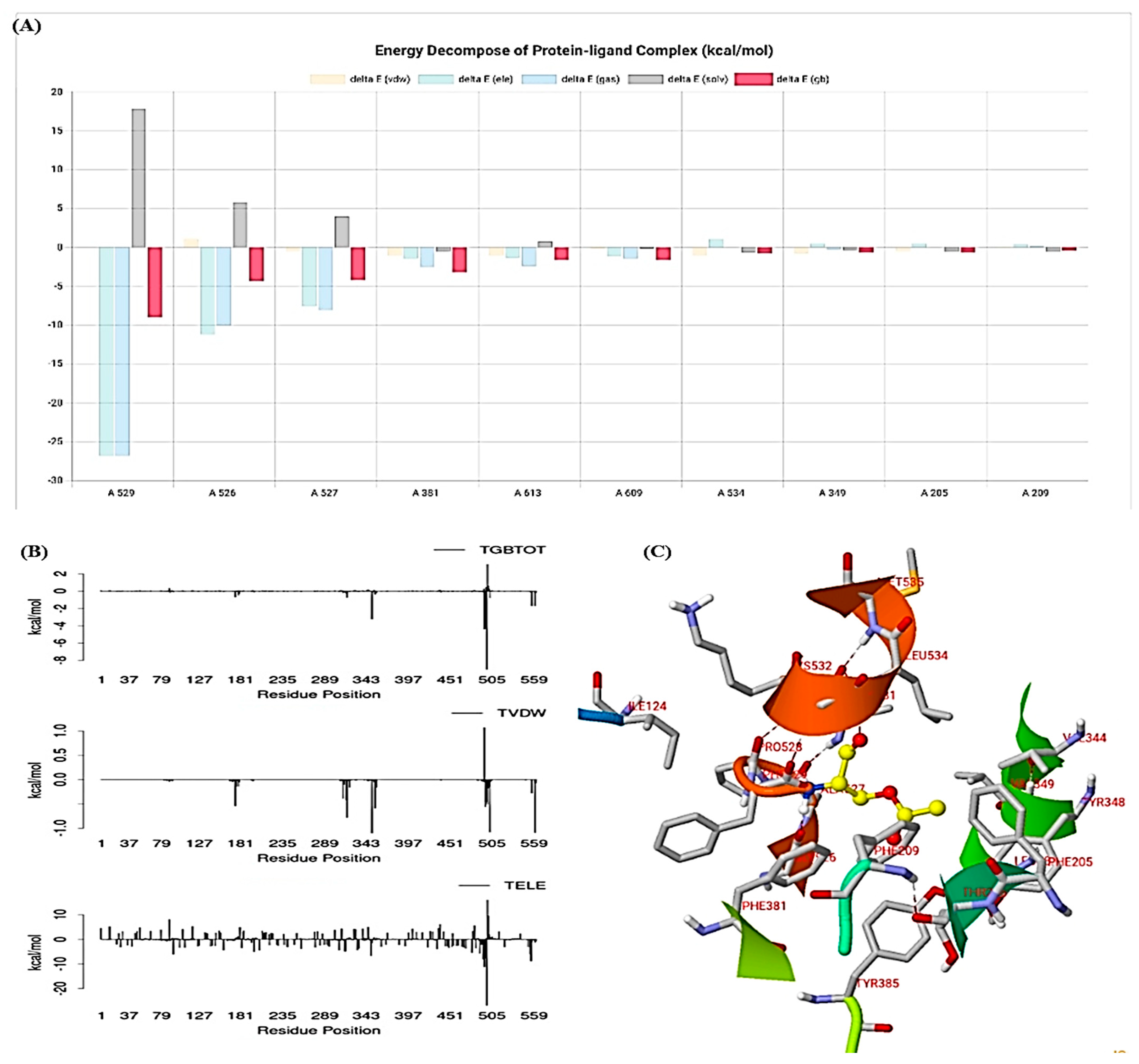 Medicina 59 02058 g007